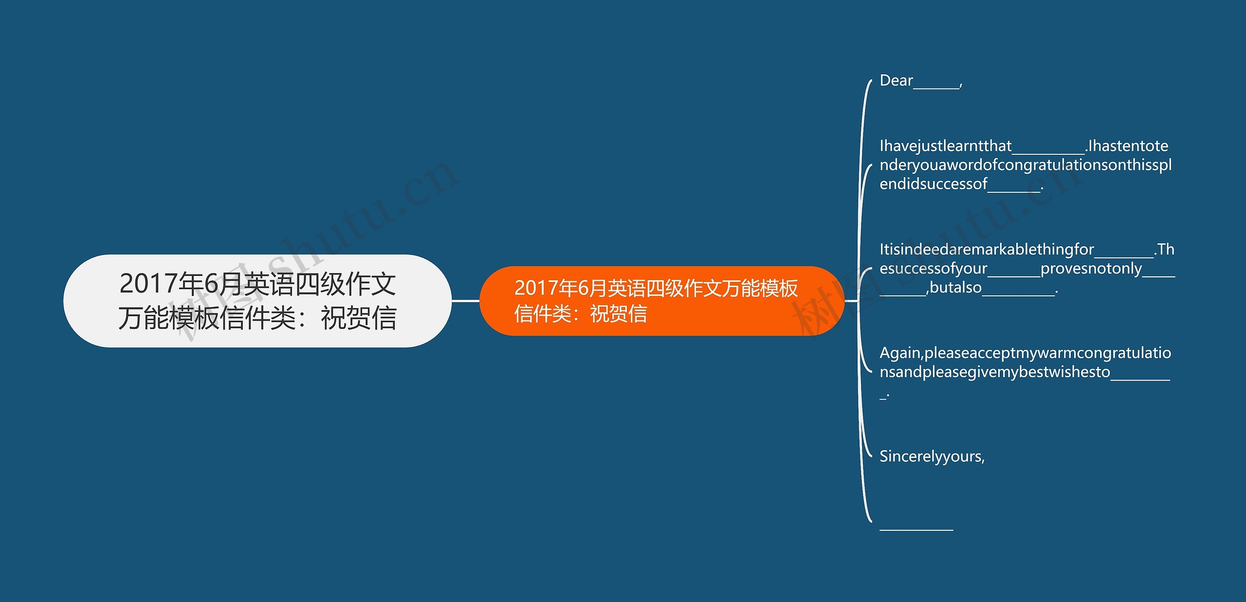 2017年6月英语四级作文万能模板信件类：祝贺信