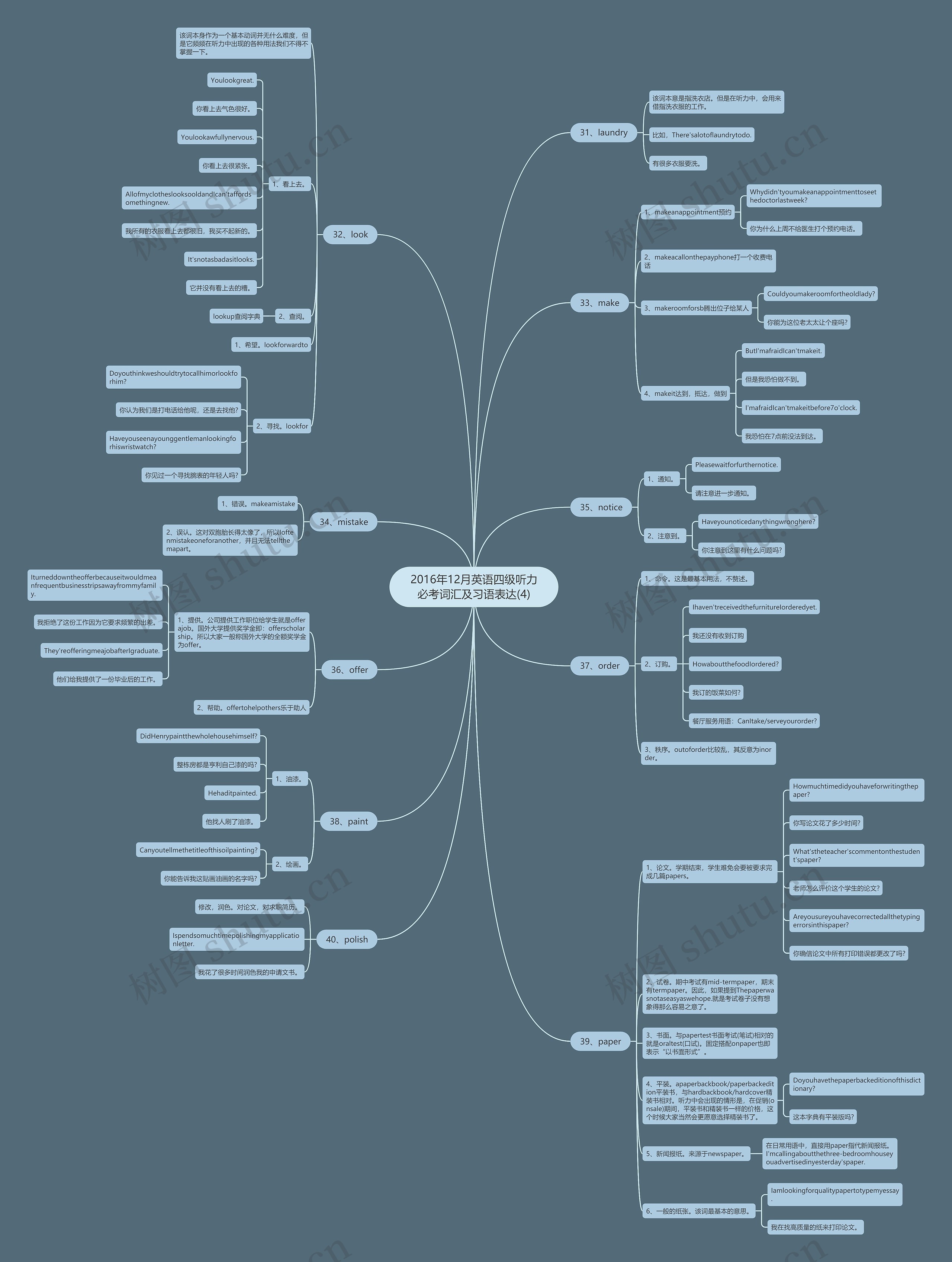 2016年12月英语四级听力必考词汇及习语表达(4) 2016年12月英语四级听力必考词汇及习语表达(4)