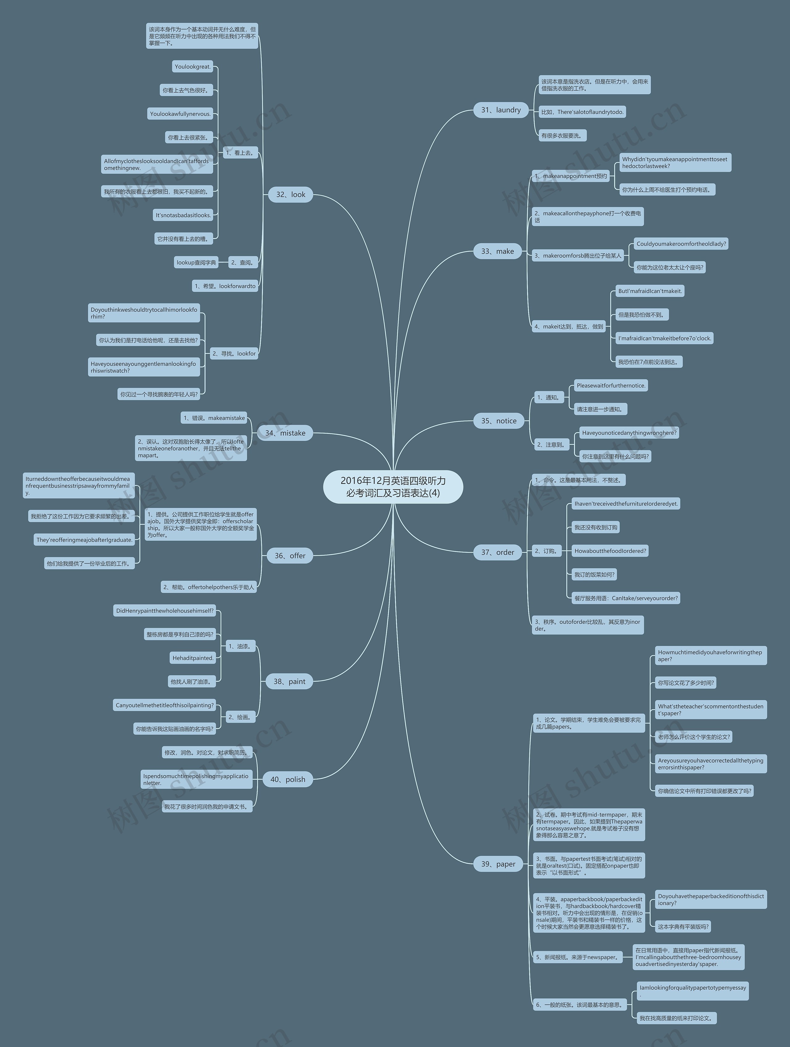 2016年12月英语四级听力必考词汇及习语表达(4)思维导图