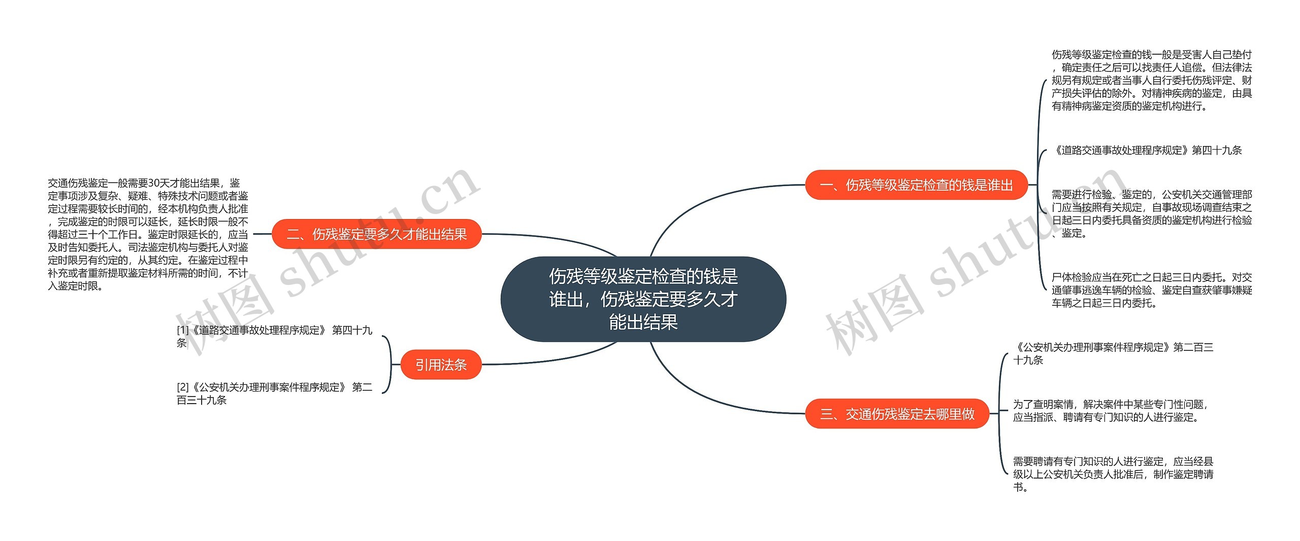 伤残等级鉴定检查的钱是谁出，伤残鉴定要多久才能出结果