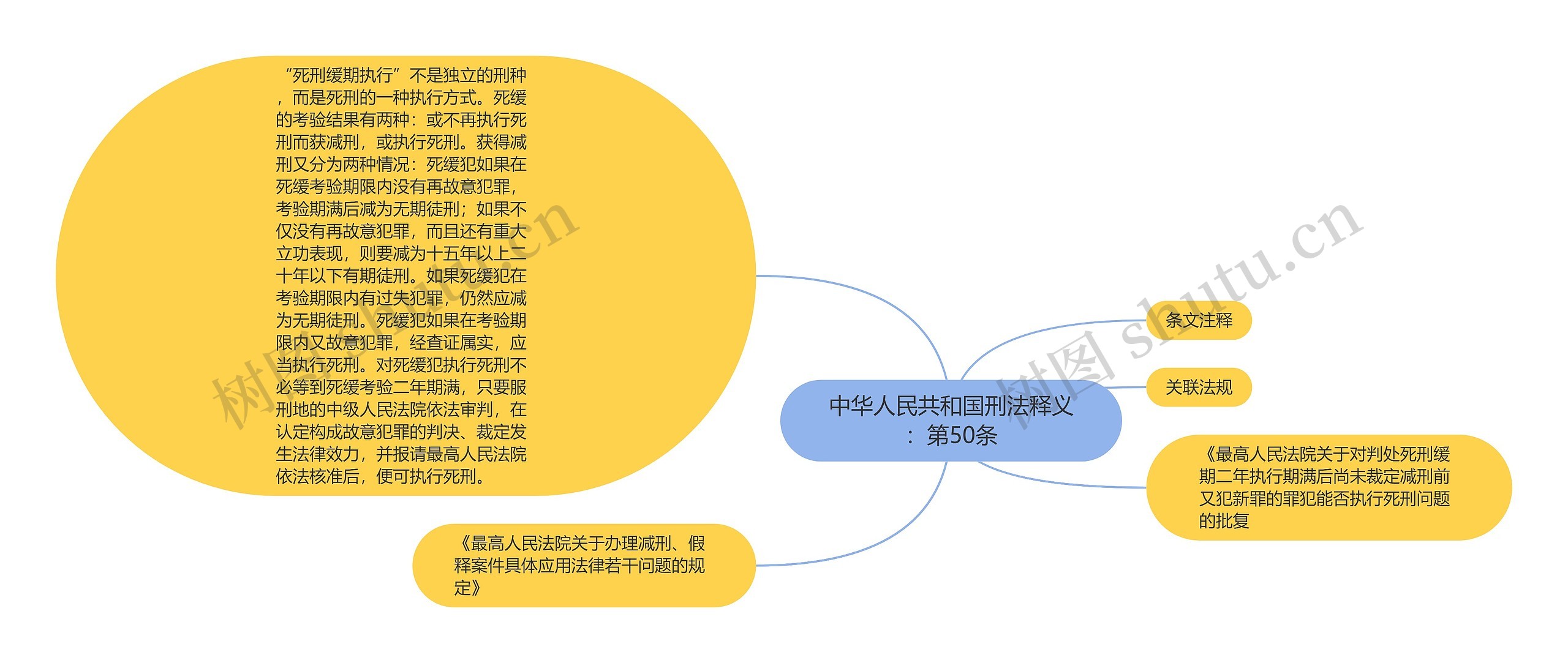 中华人民共和国刑法释义：第50条