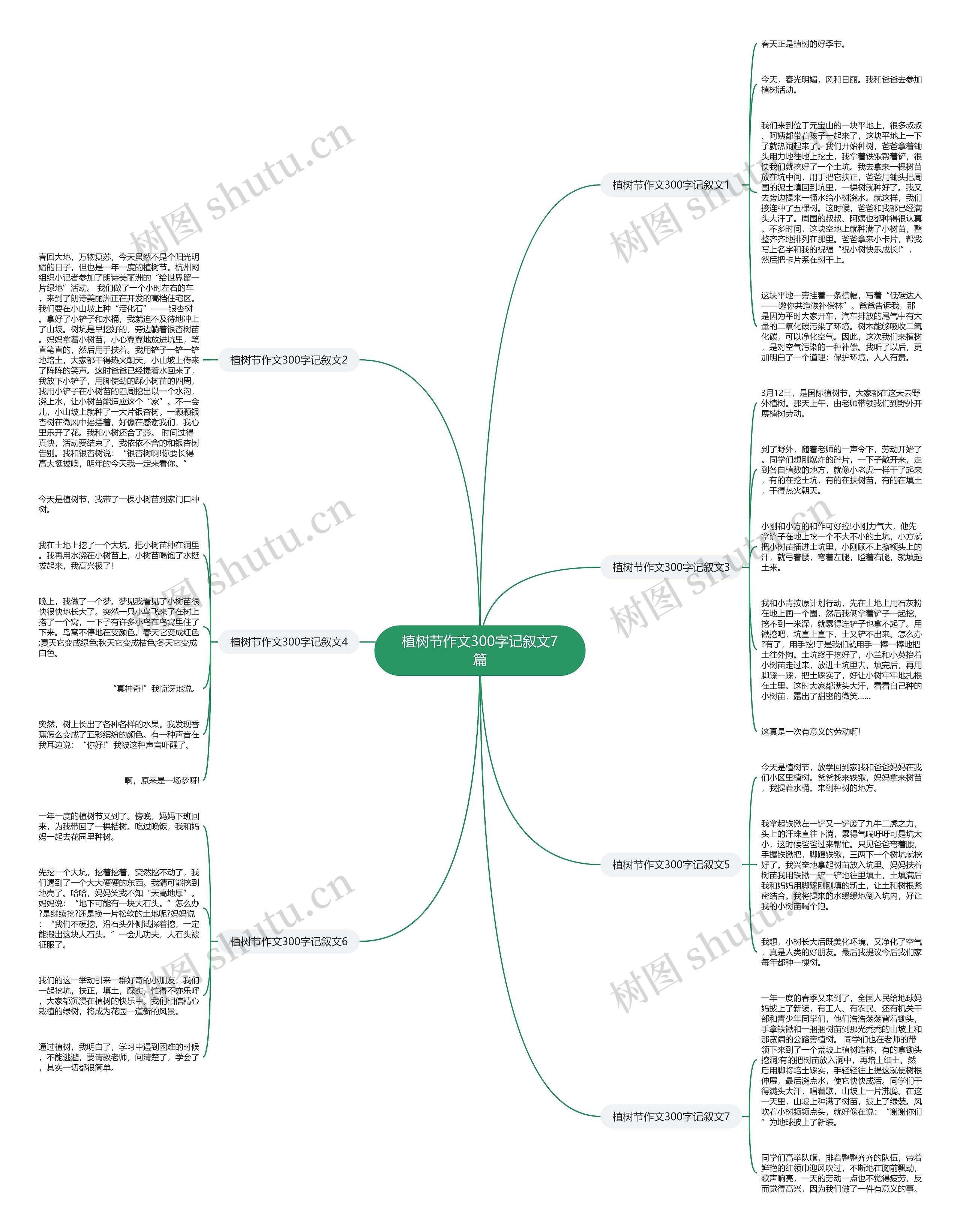 植树节作文300字记叙文7篇思维导图