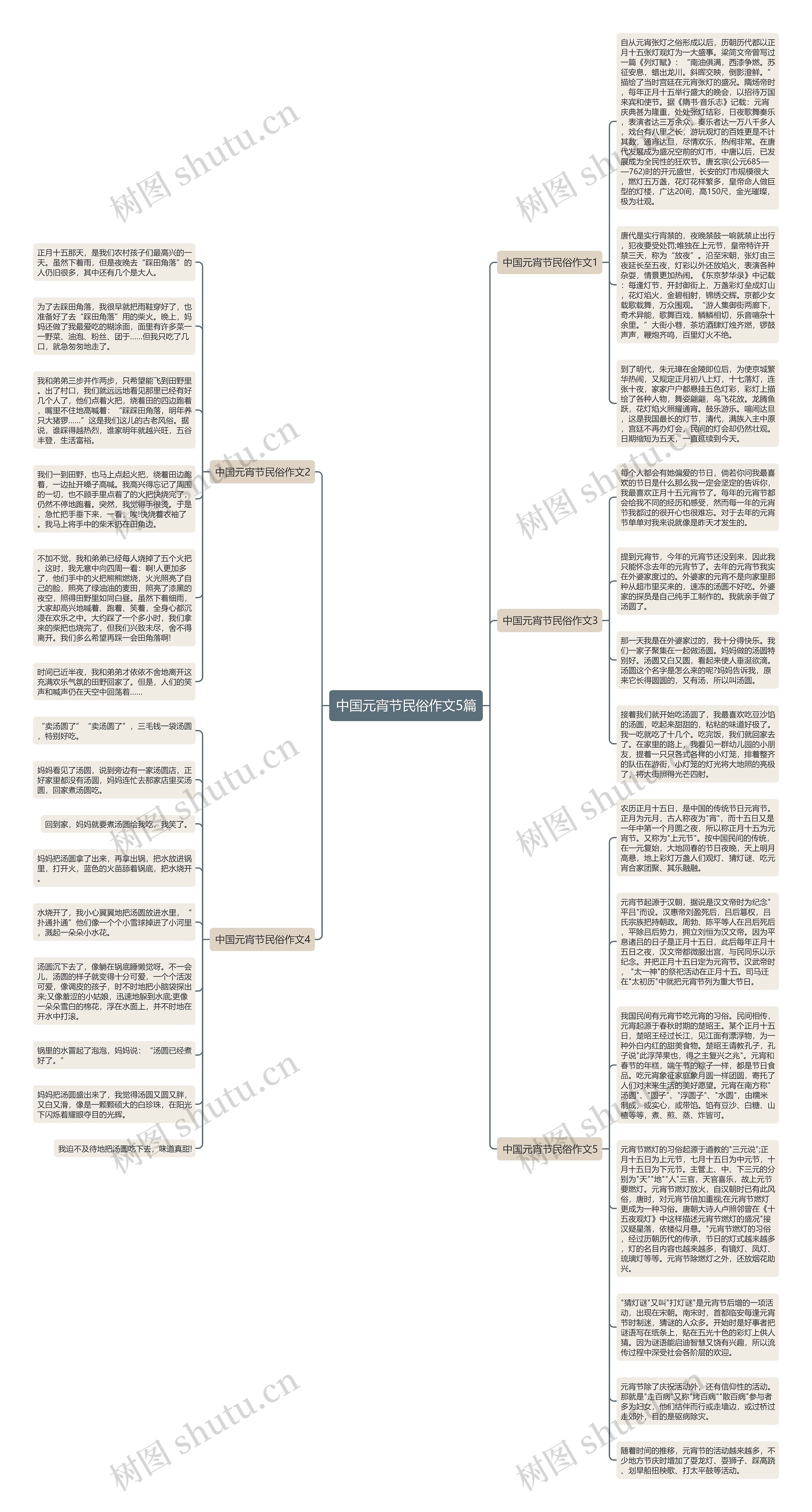 中国元宵节民俗作文5篇思维导图