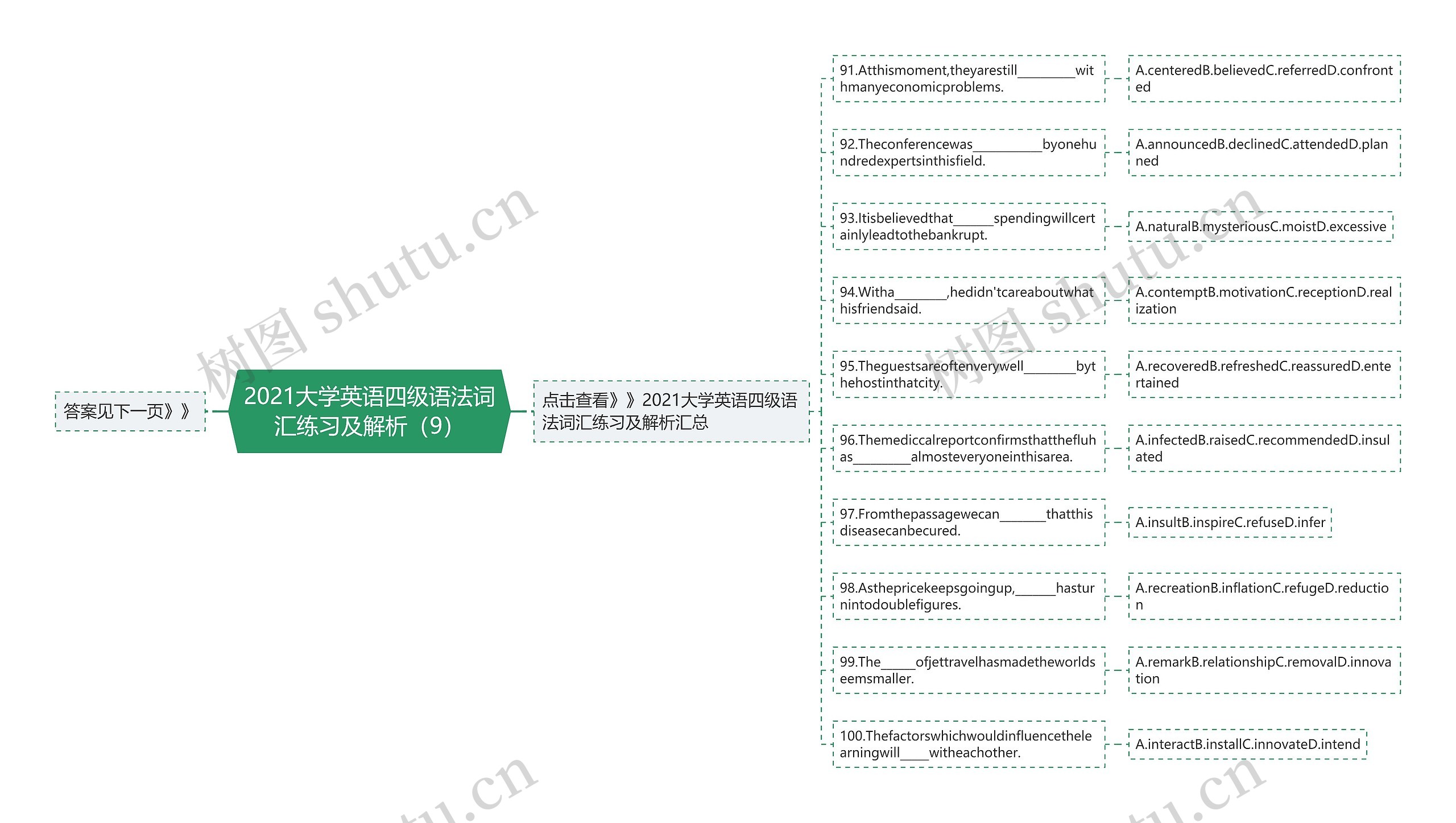 2021大学英语四级语法词汇练习及解析（9）思维导图