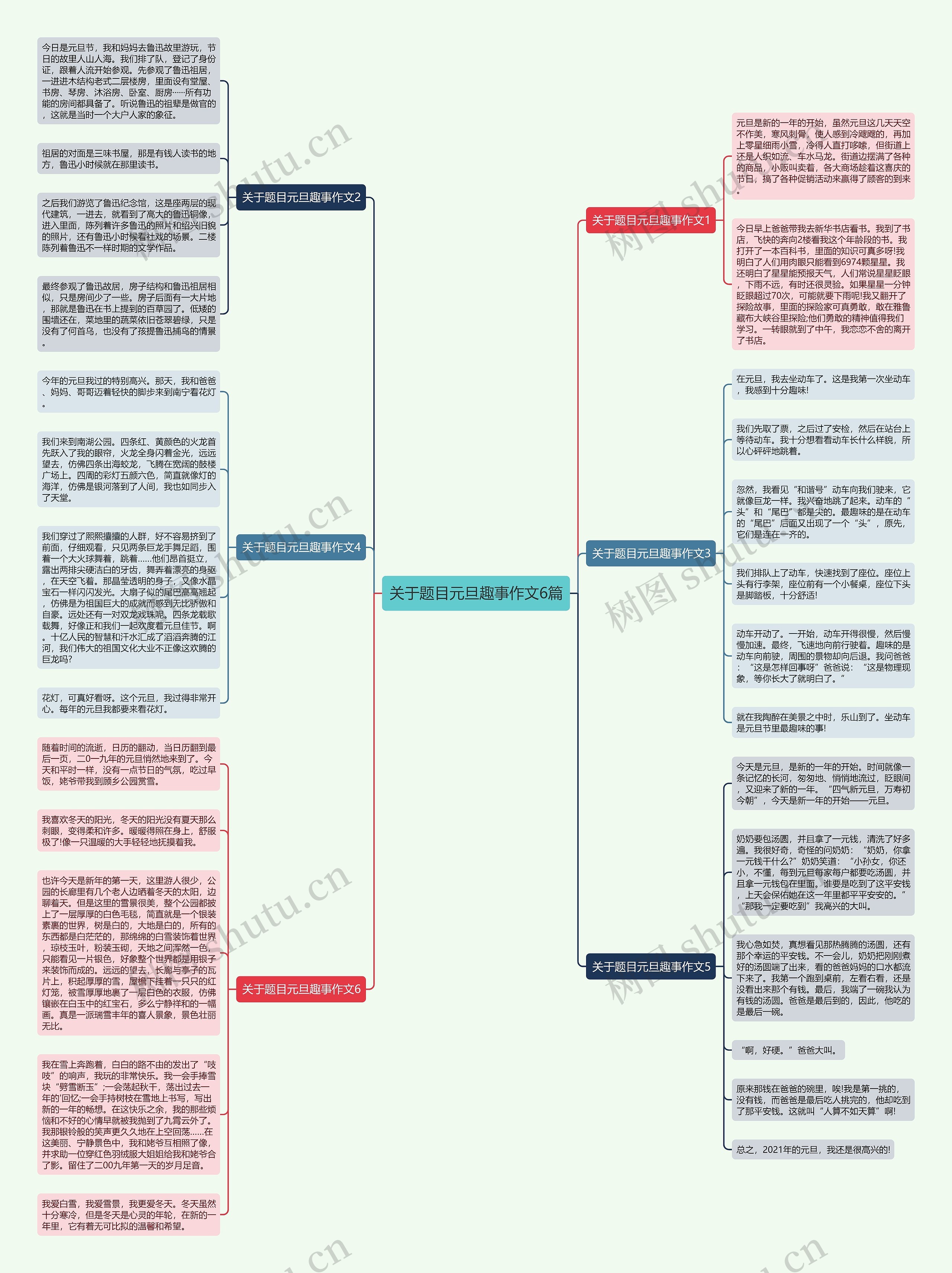 关于题目元旦趣事作文6篇思维导图