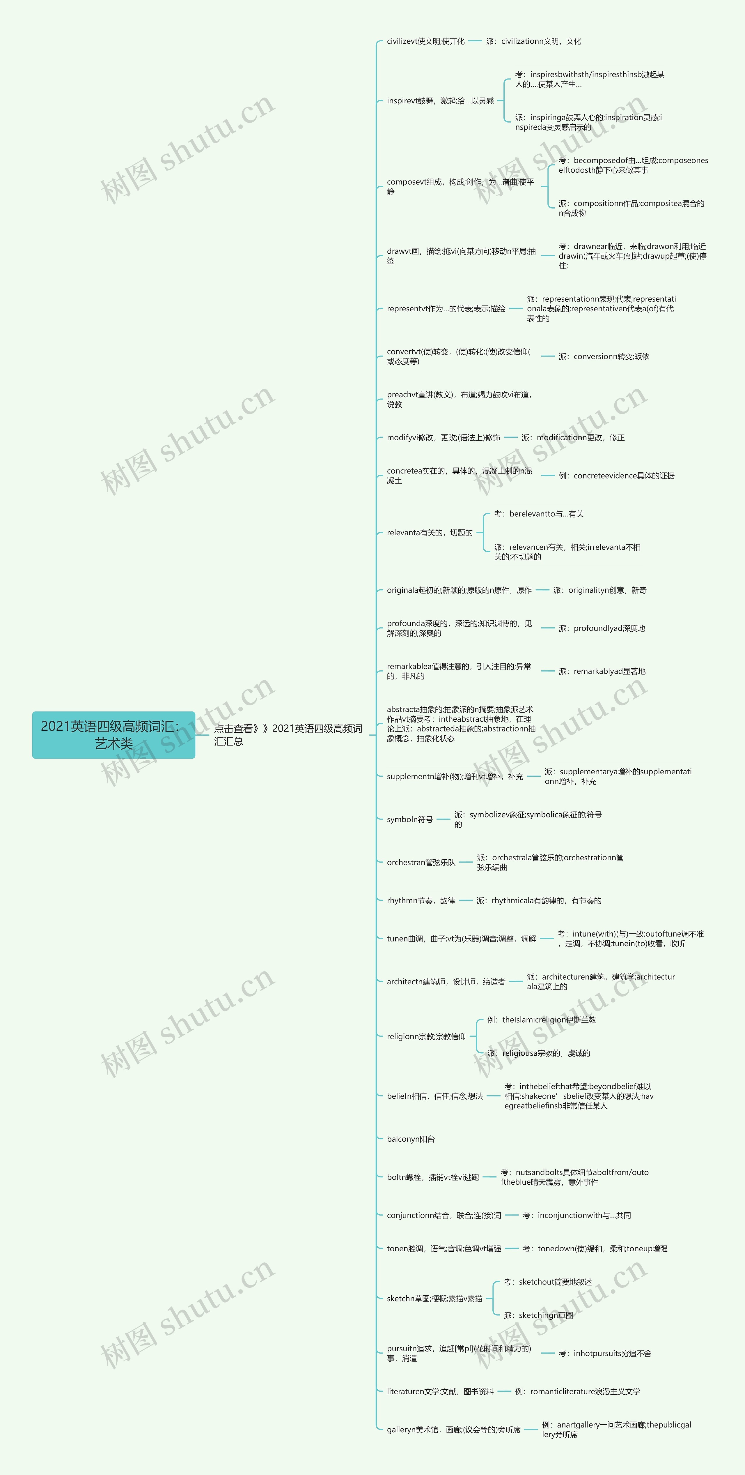 2021英语四级高频词汇：艺术类思维导图