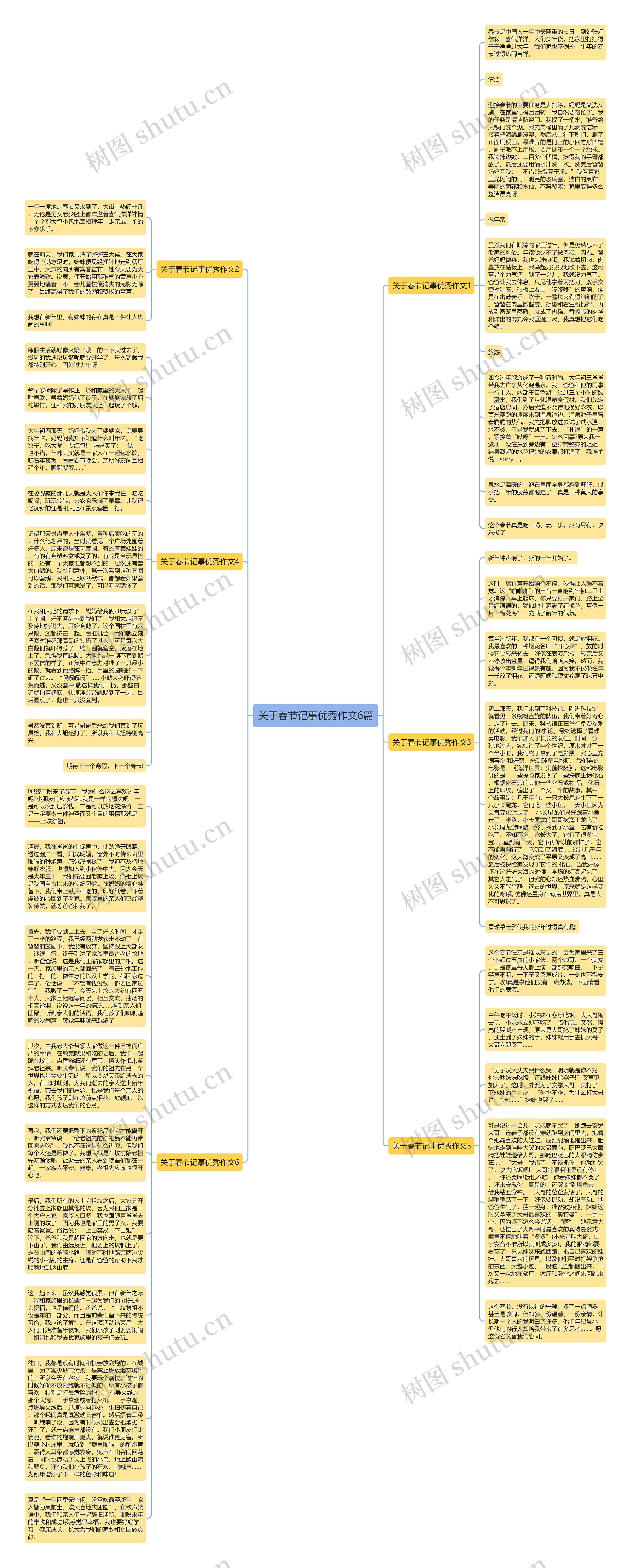 关于春节记事优秀作文6篇思维导图