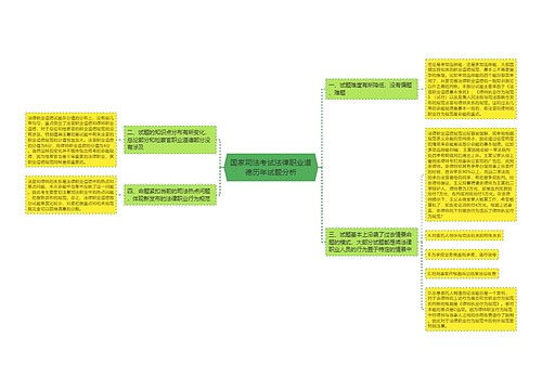 国家司法考试法律职业道德历年试题分析