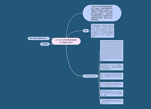 2017年12月英语四级翻译练习题库之春节