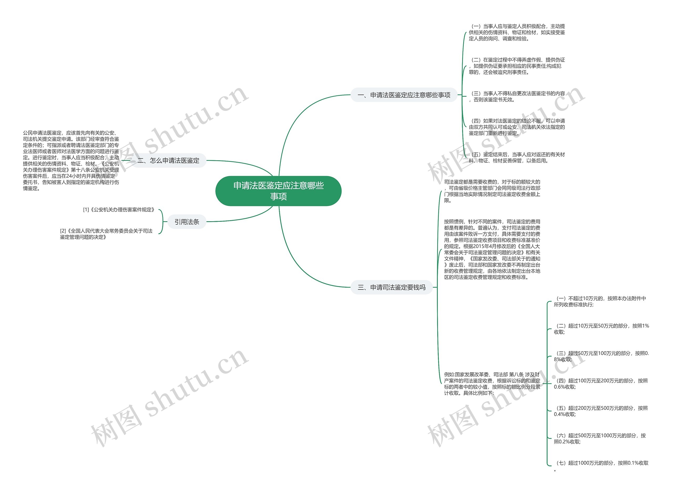 申请法医鉴定应注意哪些事项 申请法医鉴定应注意哪些事项