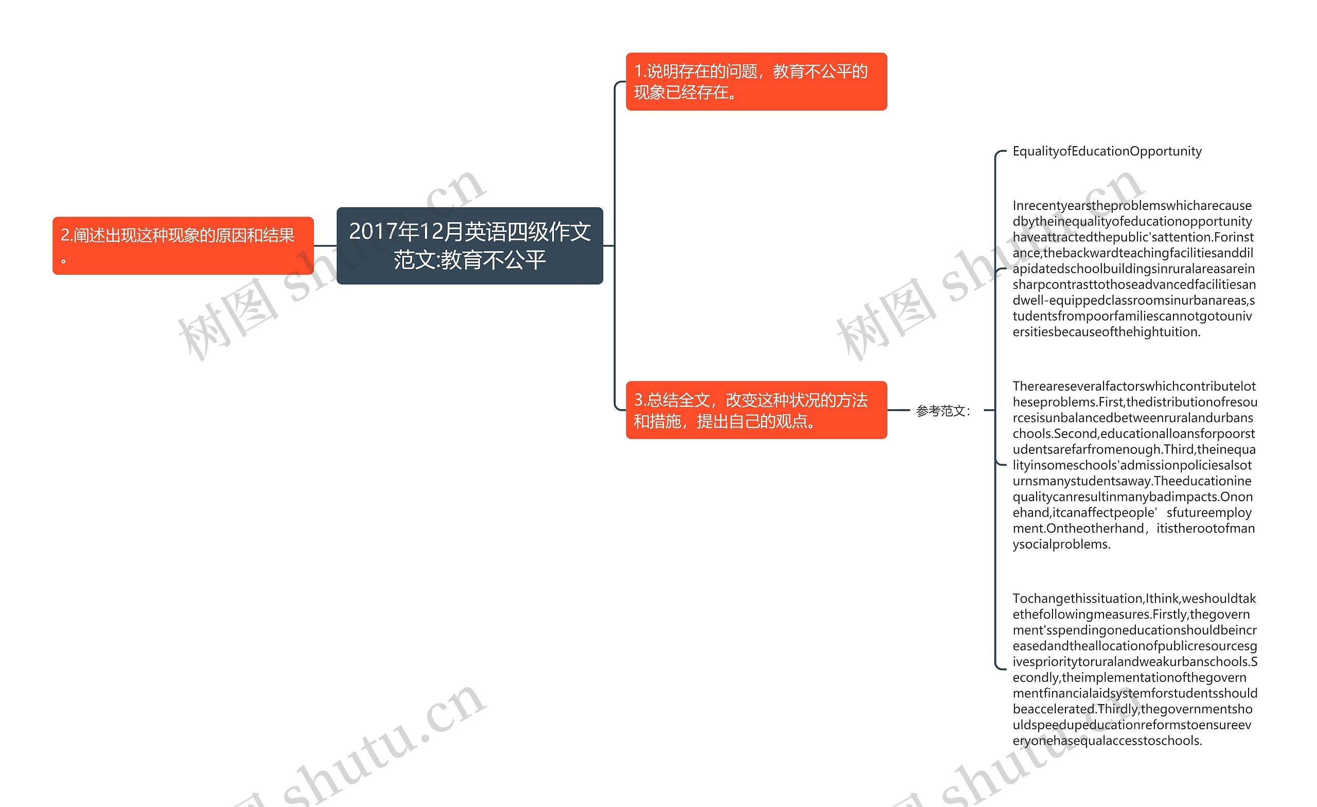 2017年12月英语四级作文范文:教育不公平