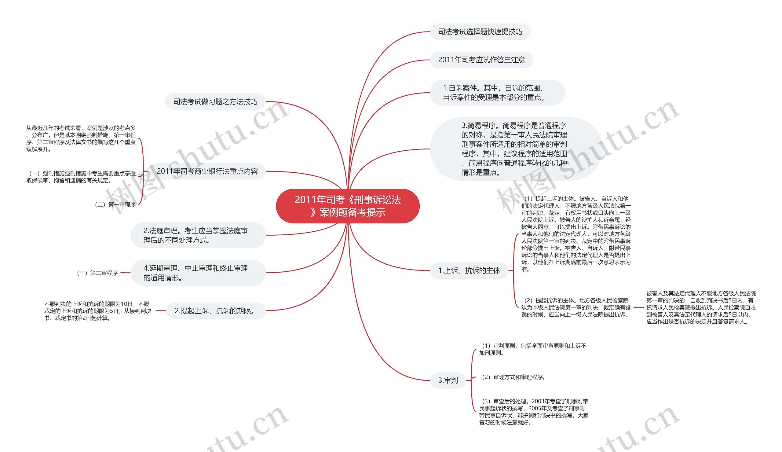 2011年司考《刑事诉讼法》案例题备考提示