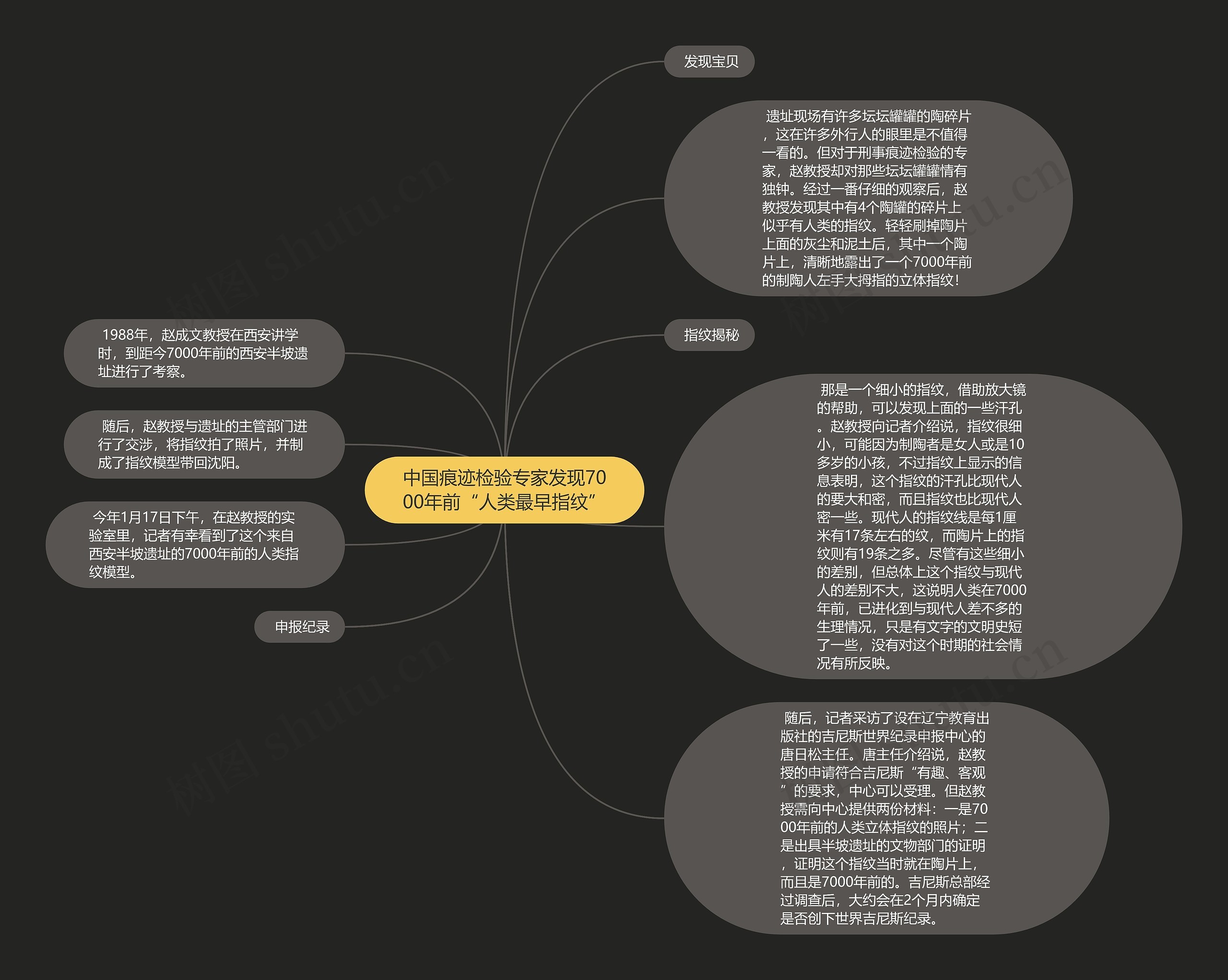 中国痕迹检验专家发现7000年前“人类最早指纹”思维导图