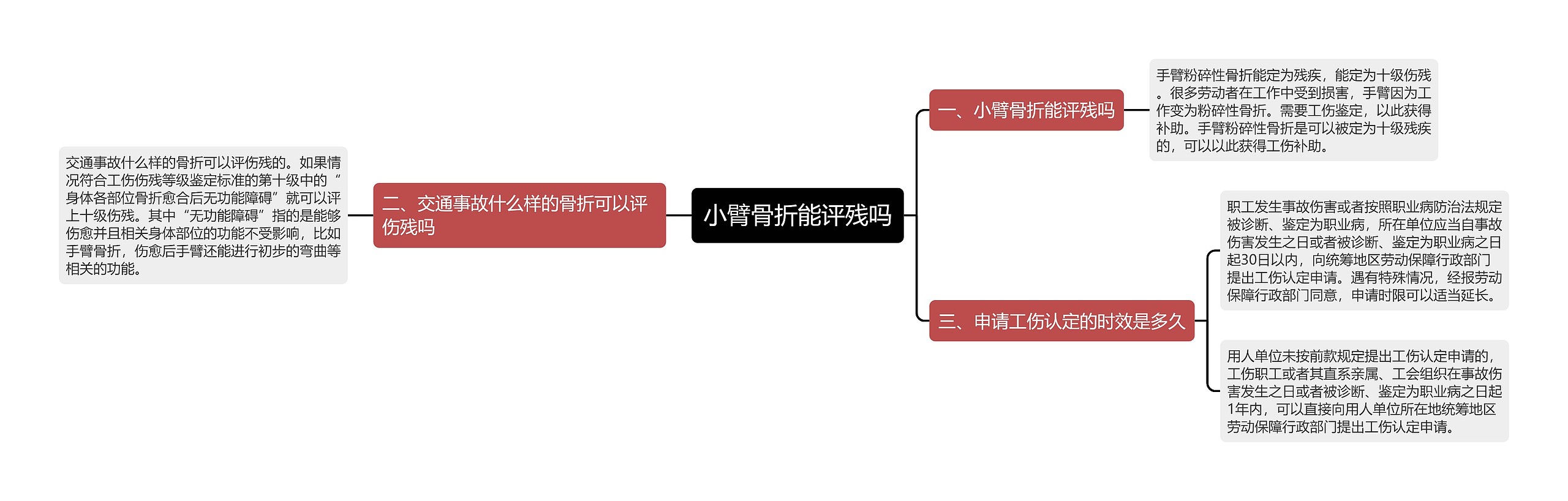 小臂骨折能评残吗思维导图