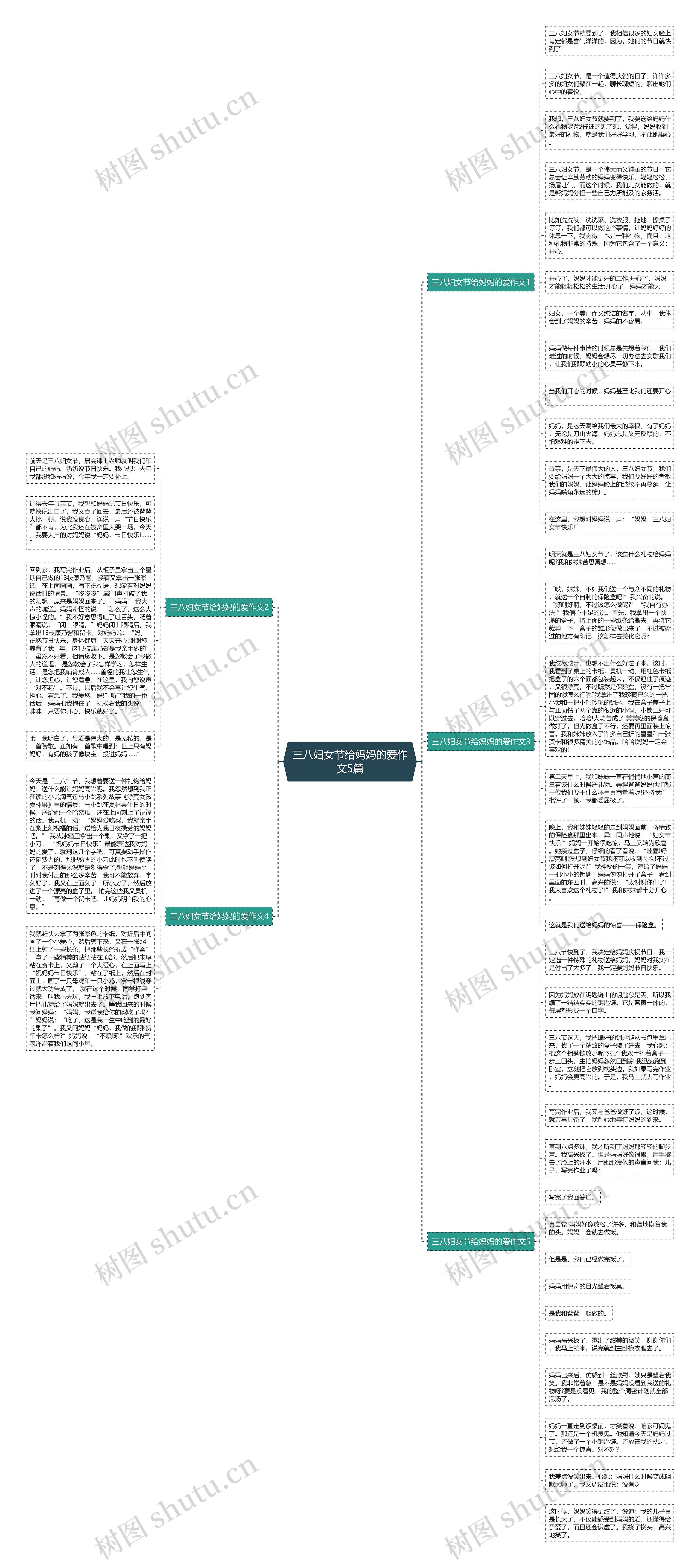 三八妇女节给妈妈的爱作文5篇思维导图