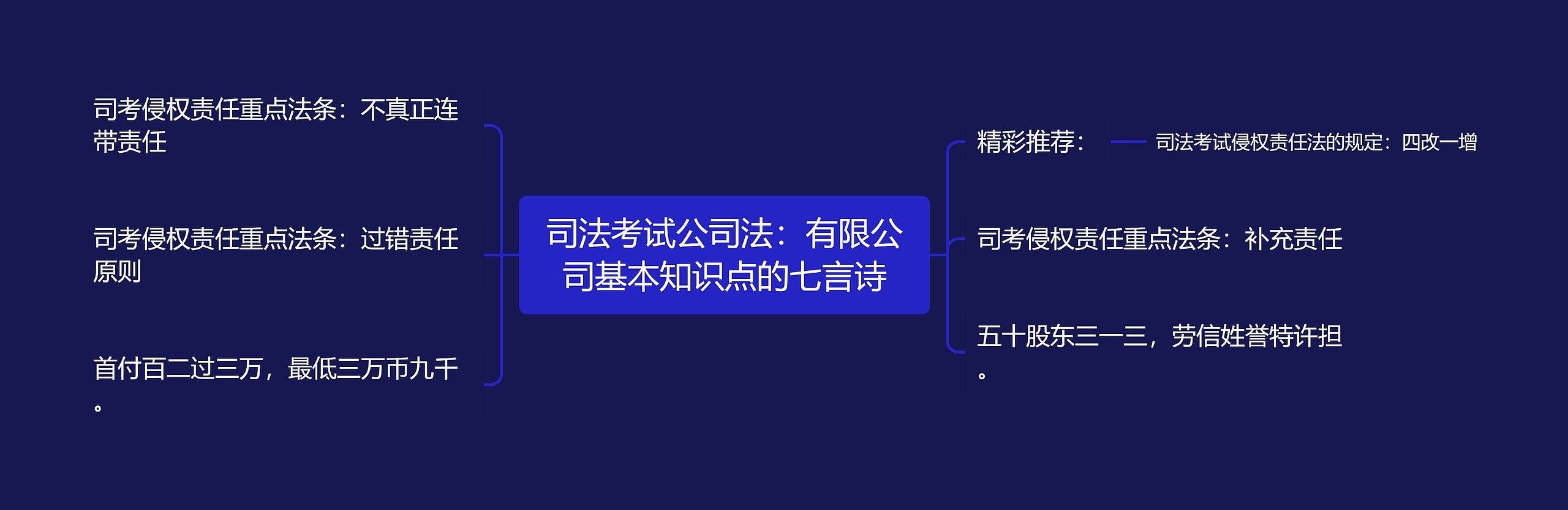 司法考试公司法:有限公司基本知识点的七言诗 司法考试公司法:有限公司基本知识点的七言诗