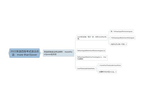 2022英语四级考试语法词语：more than与over