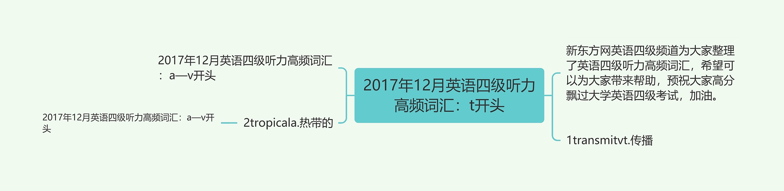 2017年12月英语四级听力高频词汇：t开头