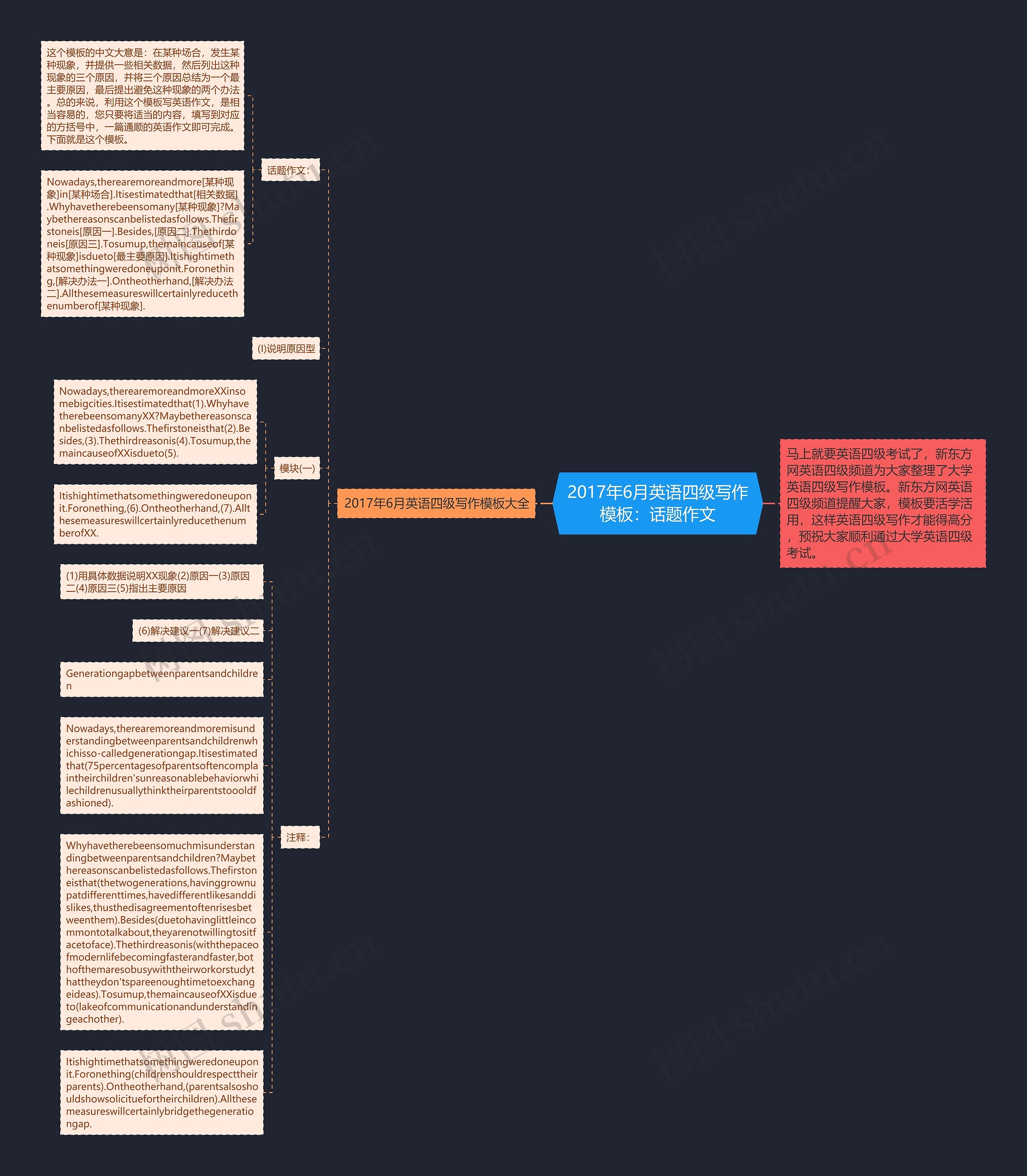 2017年6月英语四级写作：话题作文思维导图