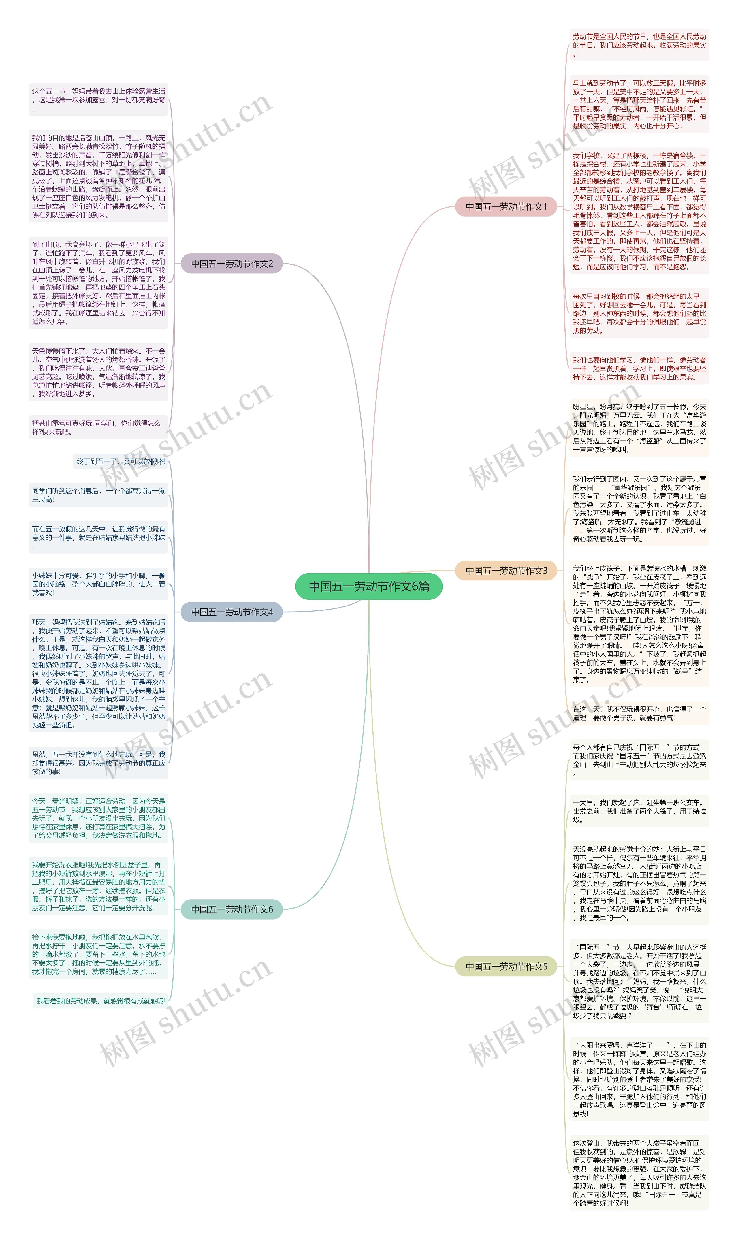 中国五一劳动节作文6篇思维导图