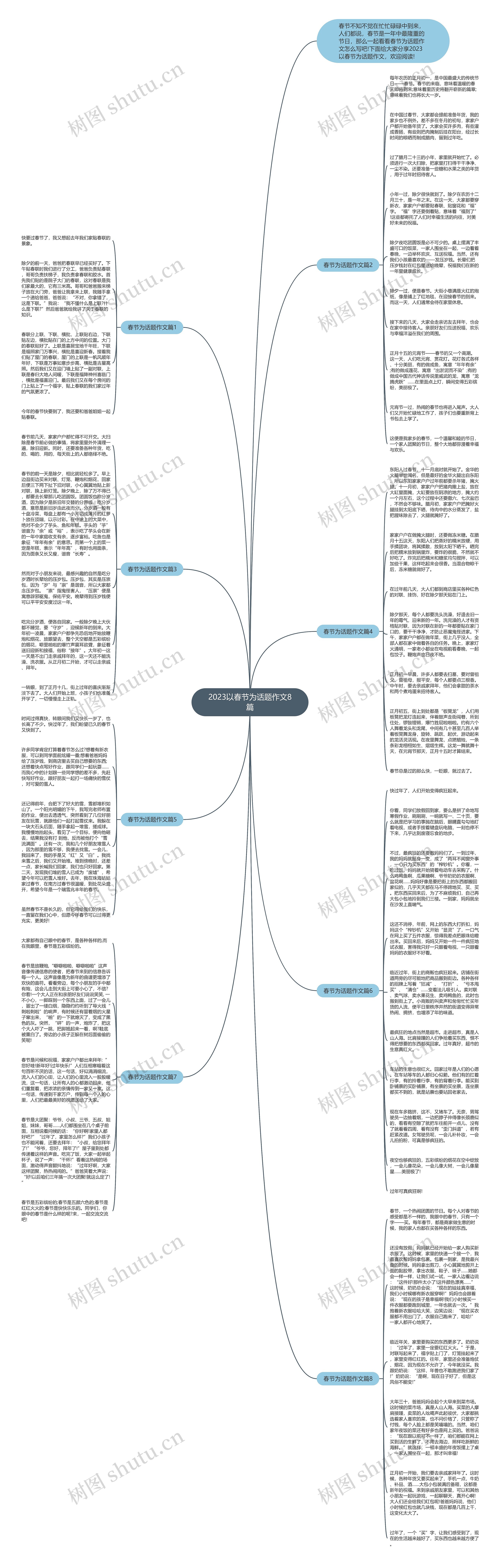 2023以春节为话题作文8篇思维导图高清图 2023以春节为话题作文8篇思维导图