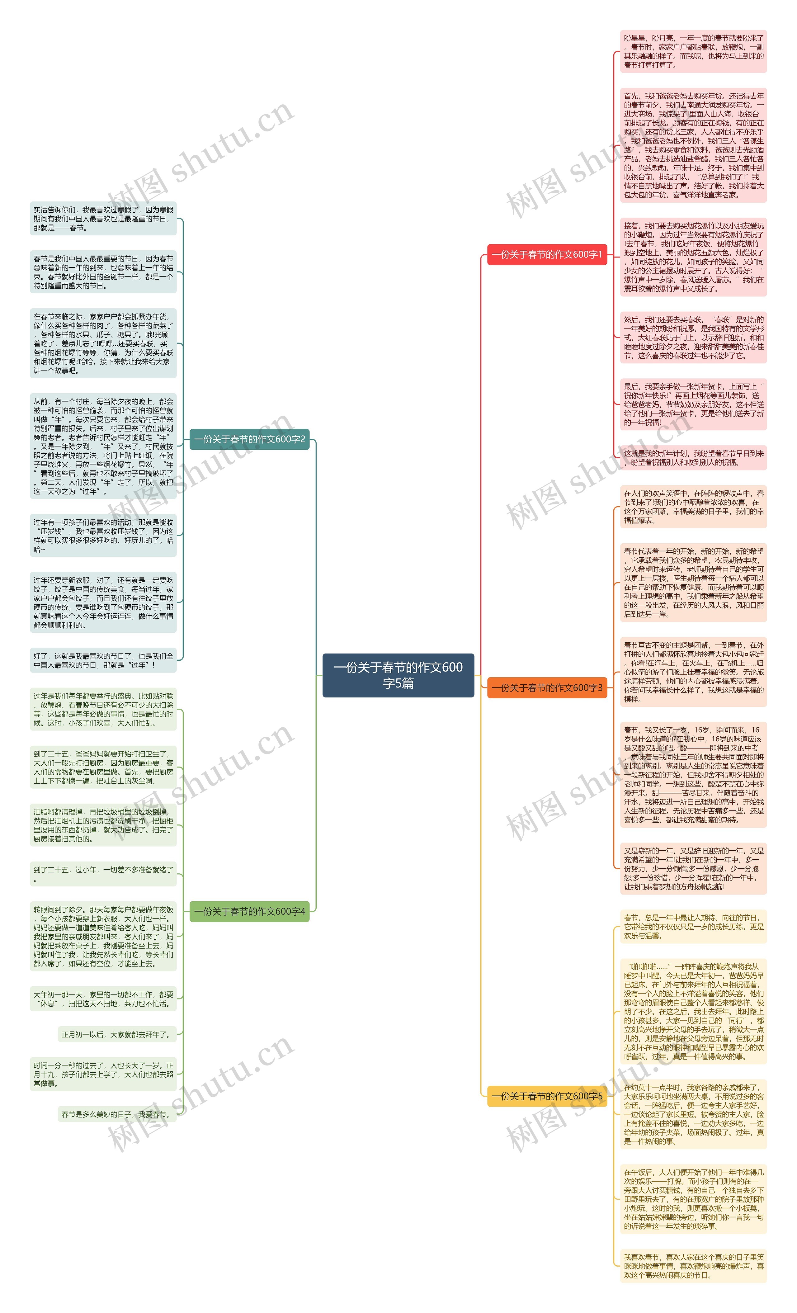一份关于春节的作文600字5篇思维导图