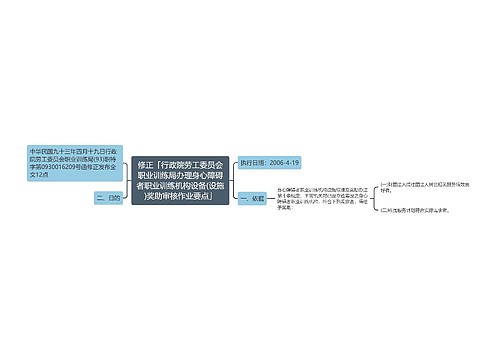 修正「行政院劳工委员会职业训练局办理身心障碍者职业训练机构设备(设施)奖助审核作业要点」