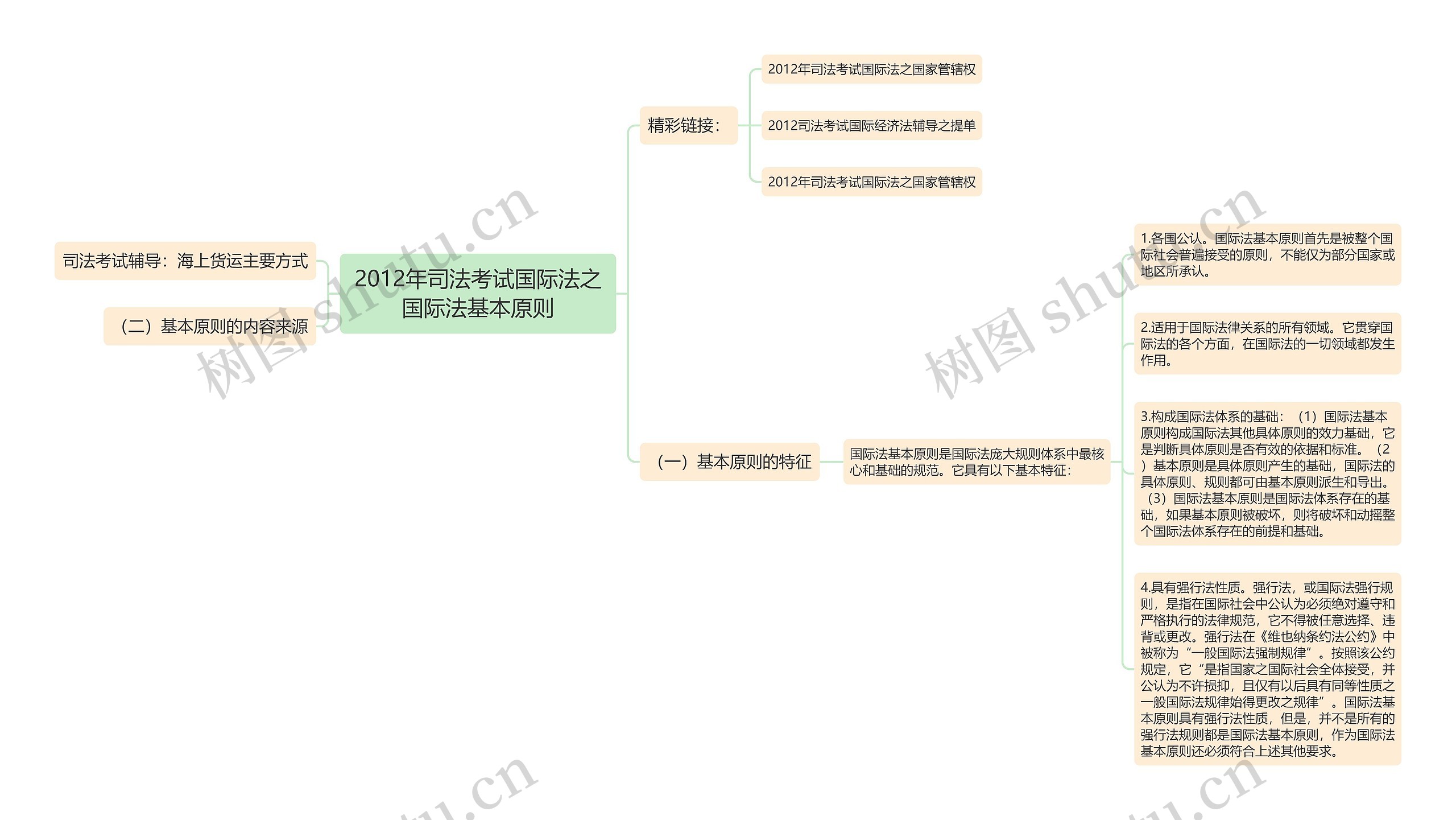 2012年司法考试国际法之国际法基本原则