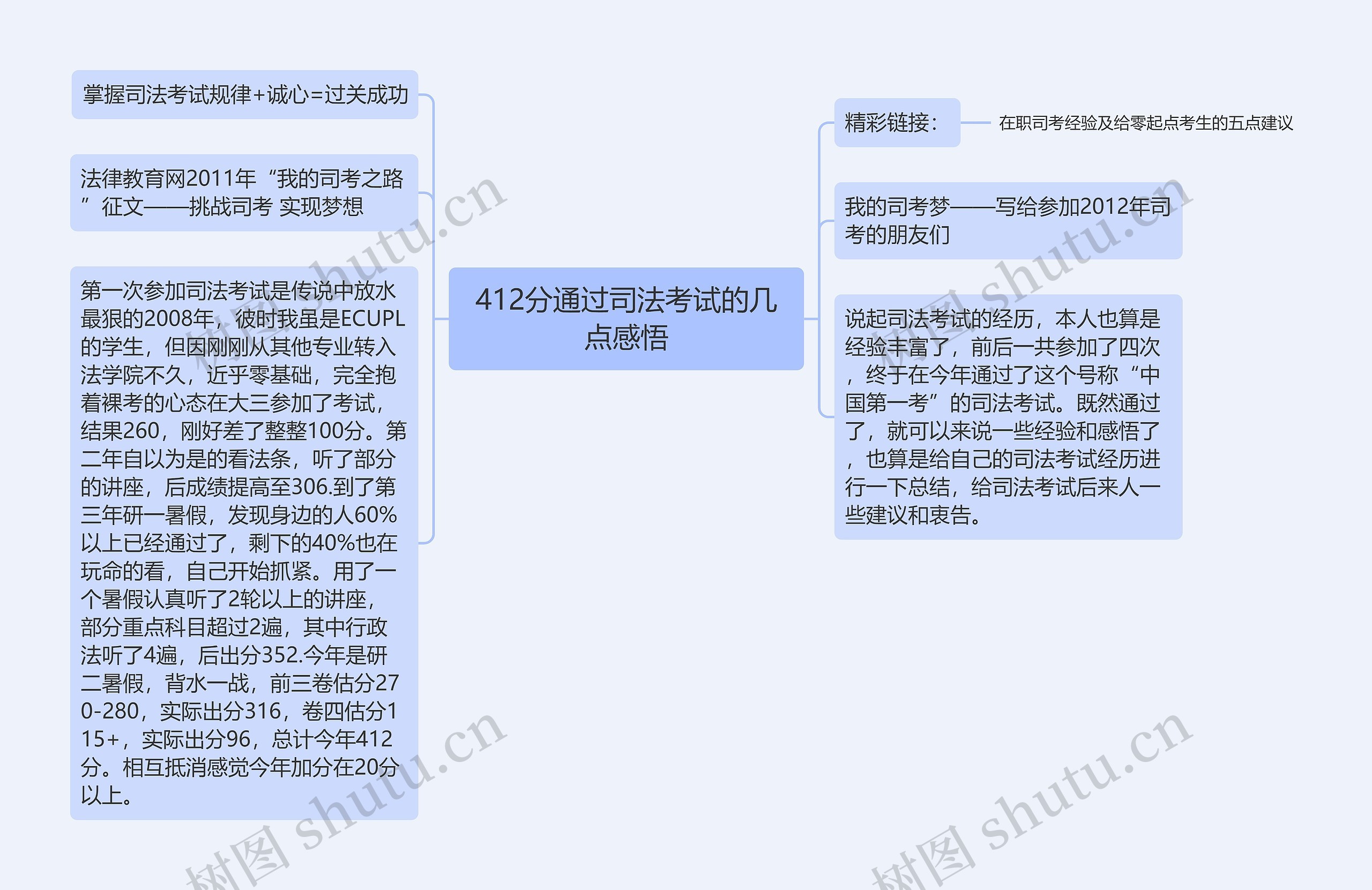 412分通过司法考试的几点感悟思维导图