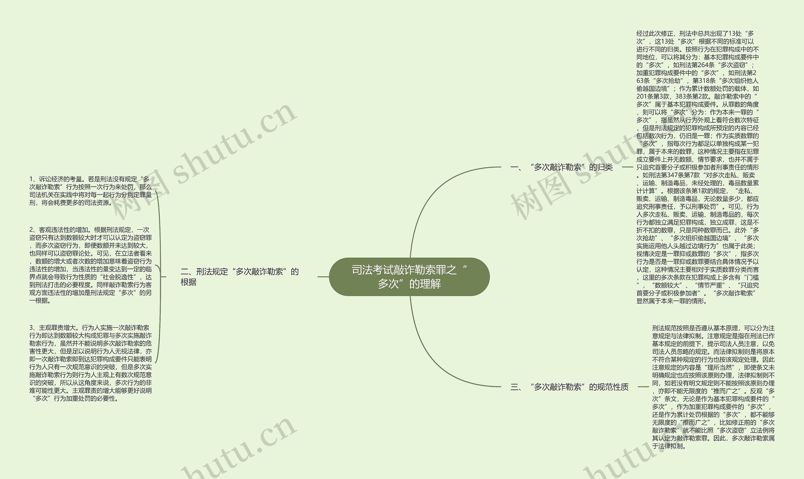 司法考试敲诈勒索罪之“多次”的理解思维导图