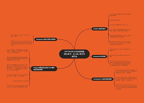 2017年6月大学英语四级词汇复习：di-/dis-表分开或否定