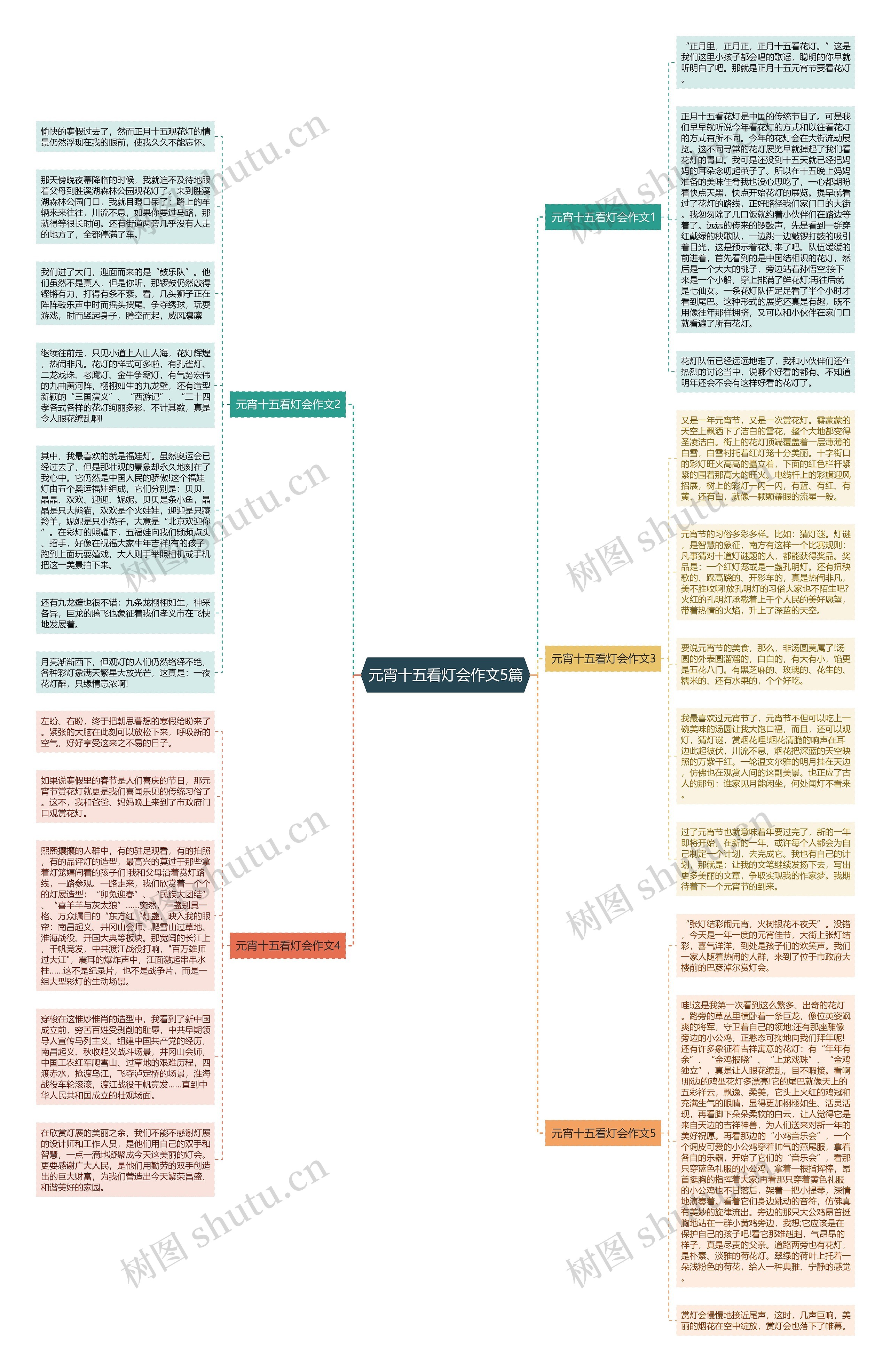 元宵十五看灯会作文5篇思维导图