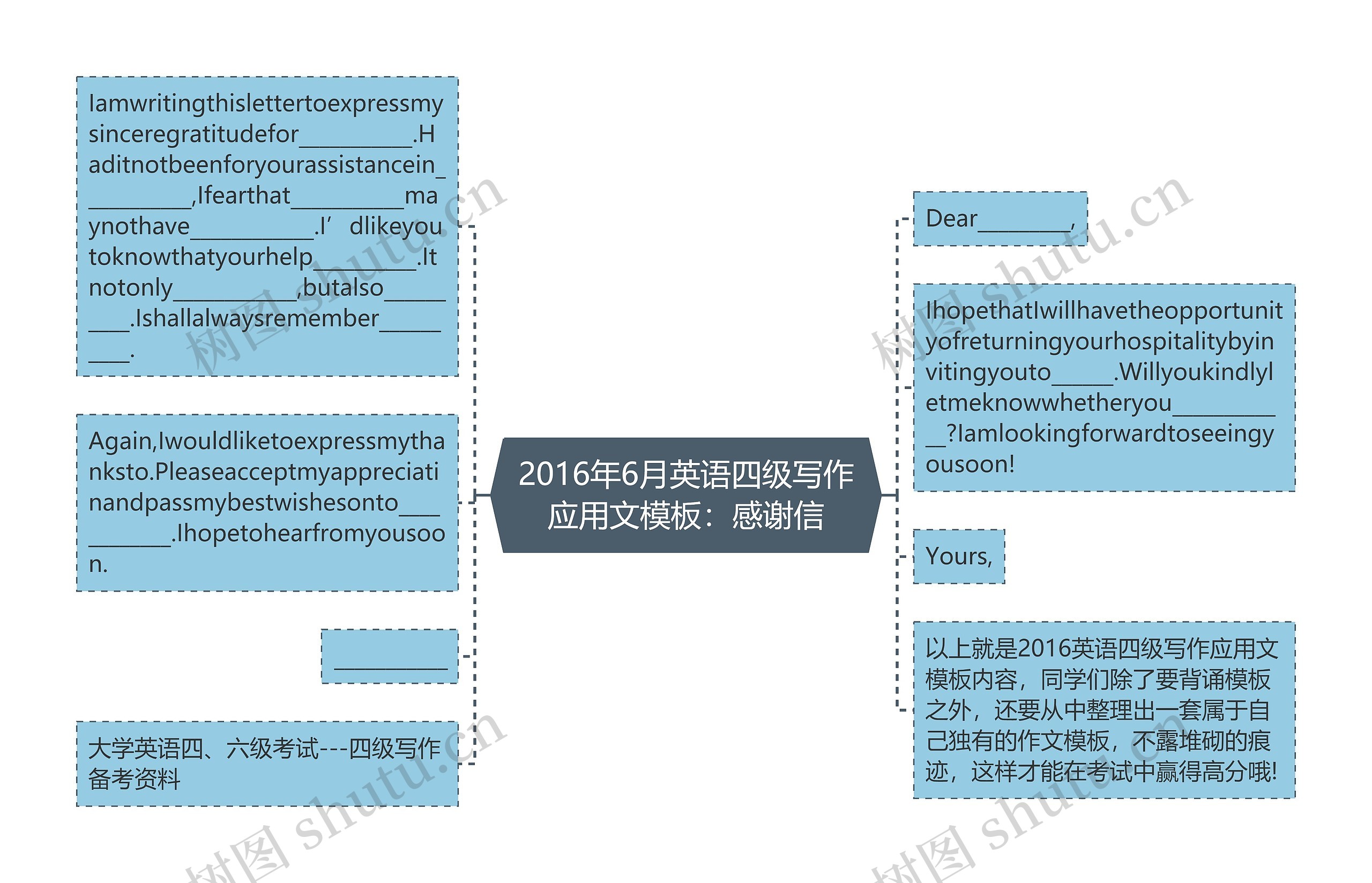 2016年6月英语四级写作应用文模板：感谢信