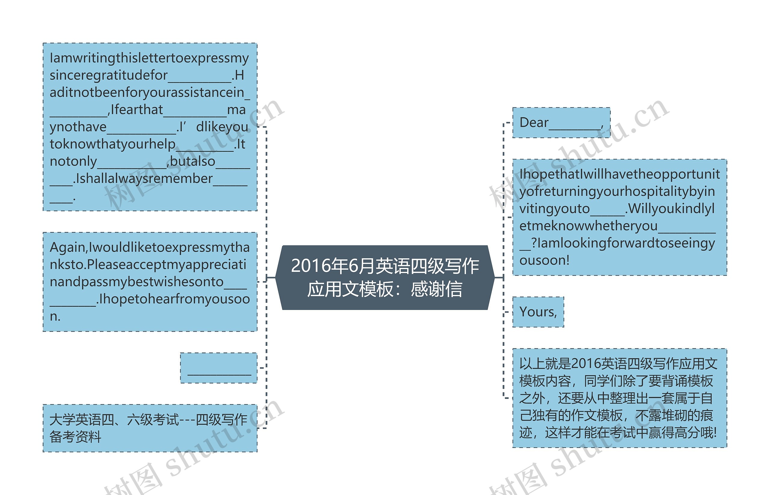 2016年6月英语四级写作应用文：感谢信思维导图