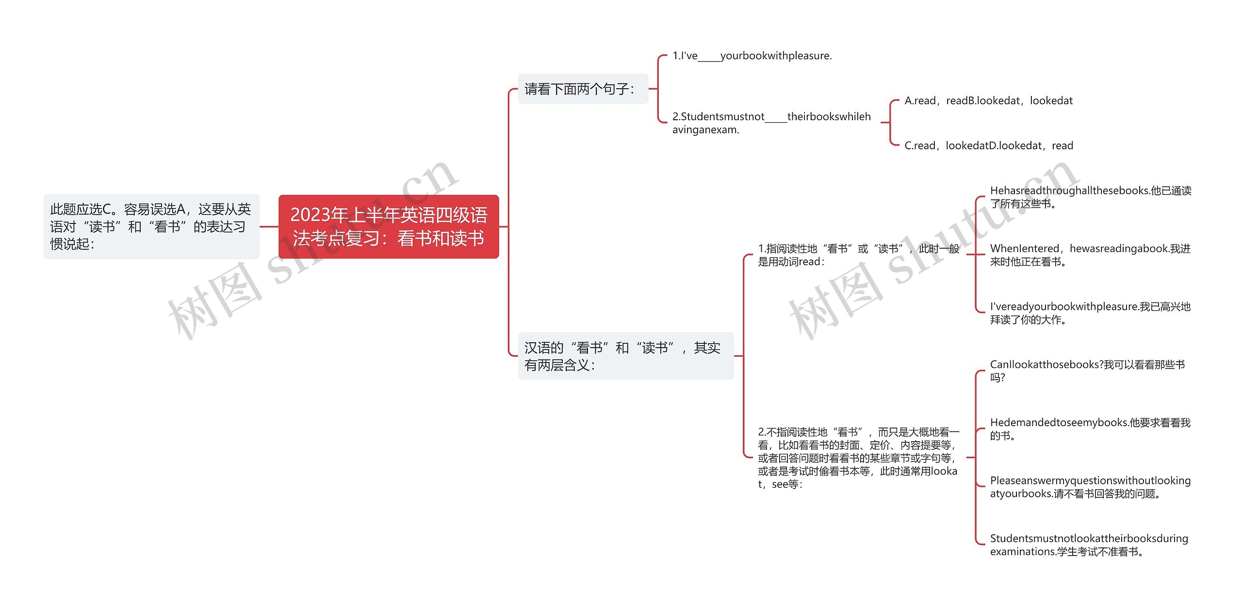 2023年上半年英语四级语法考点复习：看书和读书