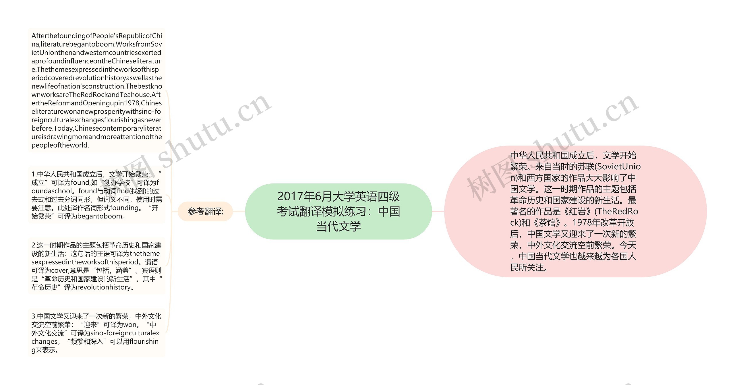 2017年6月大学英语四级考试翻译模拟练习：中国当代文学