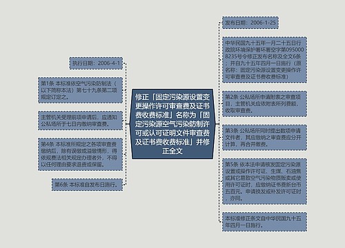 修正「固定污染源设置变更操作许可审查费及证书费收费标准」名称为「固定污染源空气污染防制许可或认可证明文件审查费及证书费收费标准」并修正全文