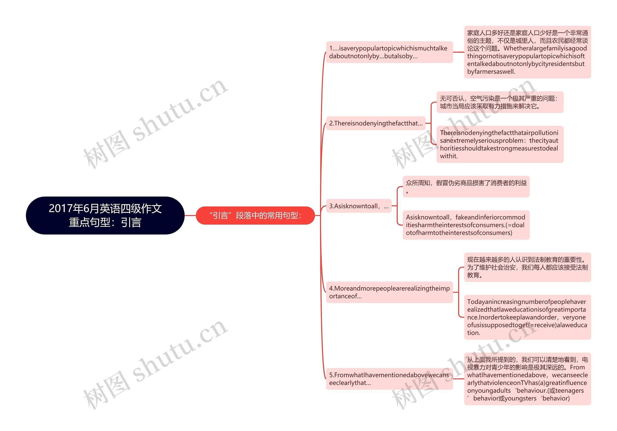 2017年6月英语四级作文重点句型：引言