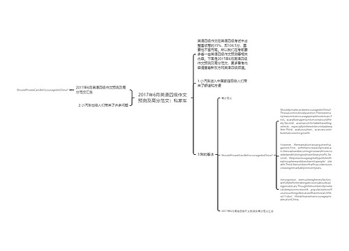 2017年6月英语四级作文预测及高分范文：私家车