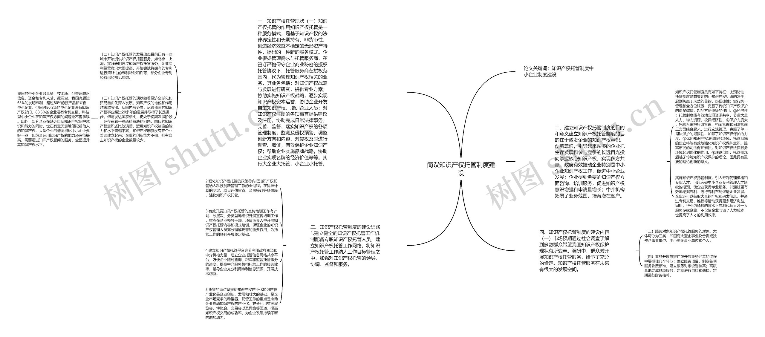 简议知识产权托管制度建设思维导图