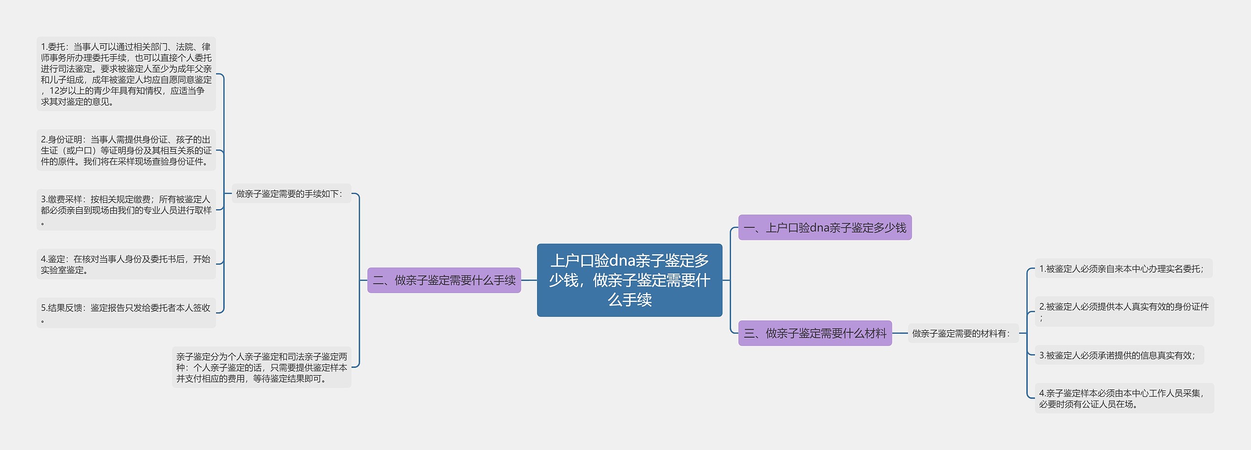 上户口验dna亲子鉴定多少钱，做亲子鉴定需要什么手续