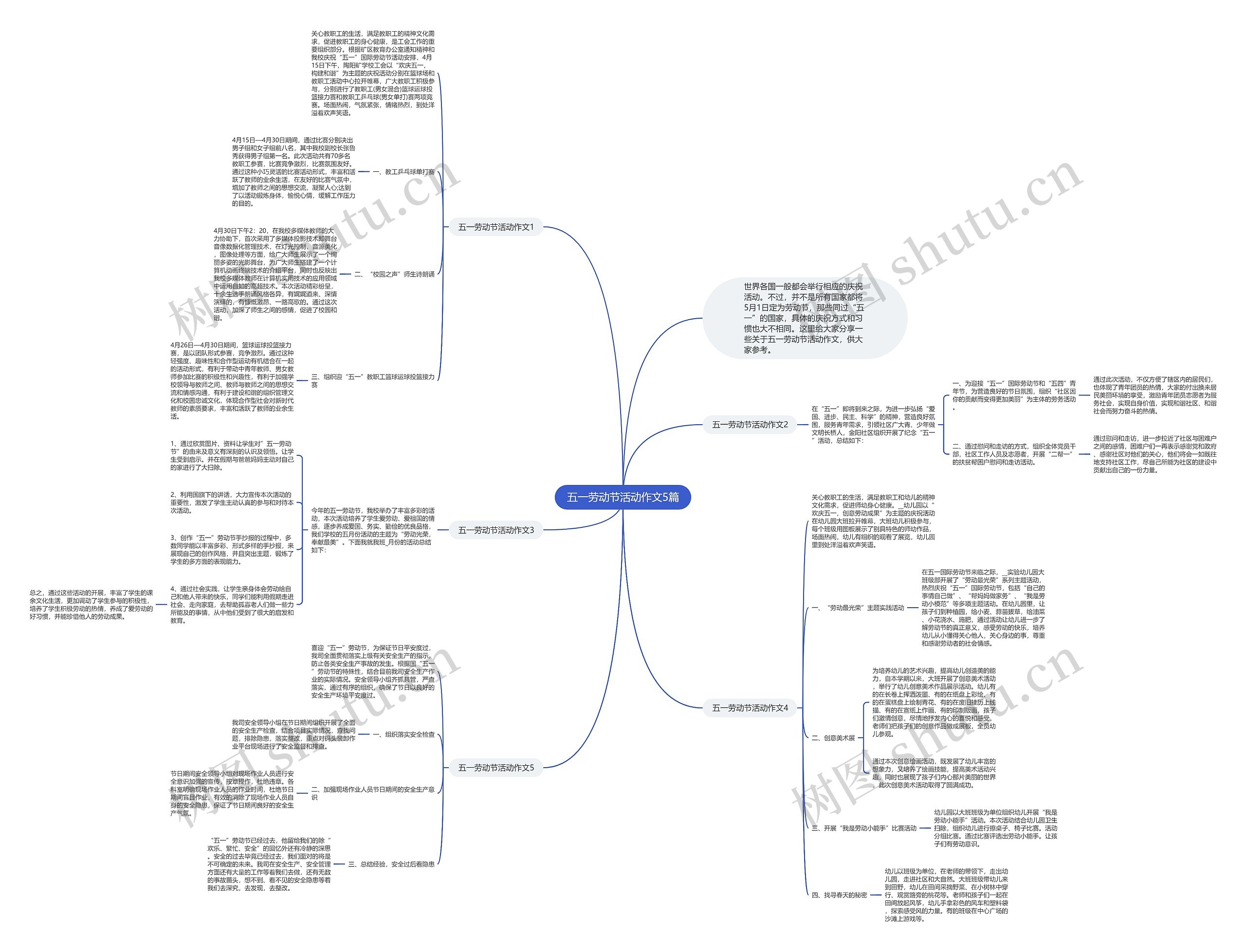五一劳动节活动作文5篇思维导图