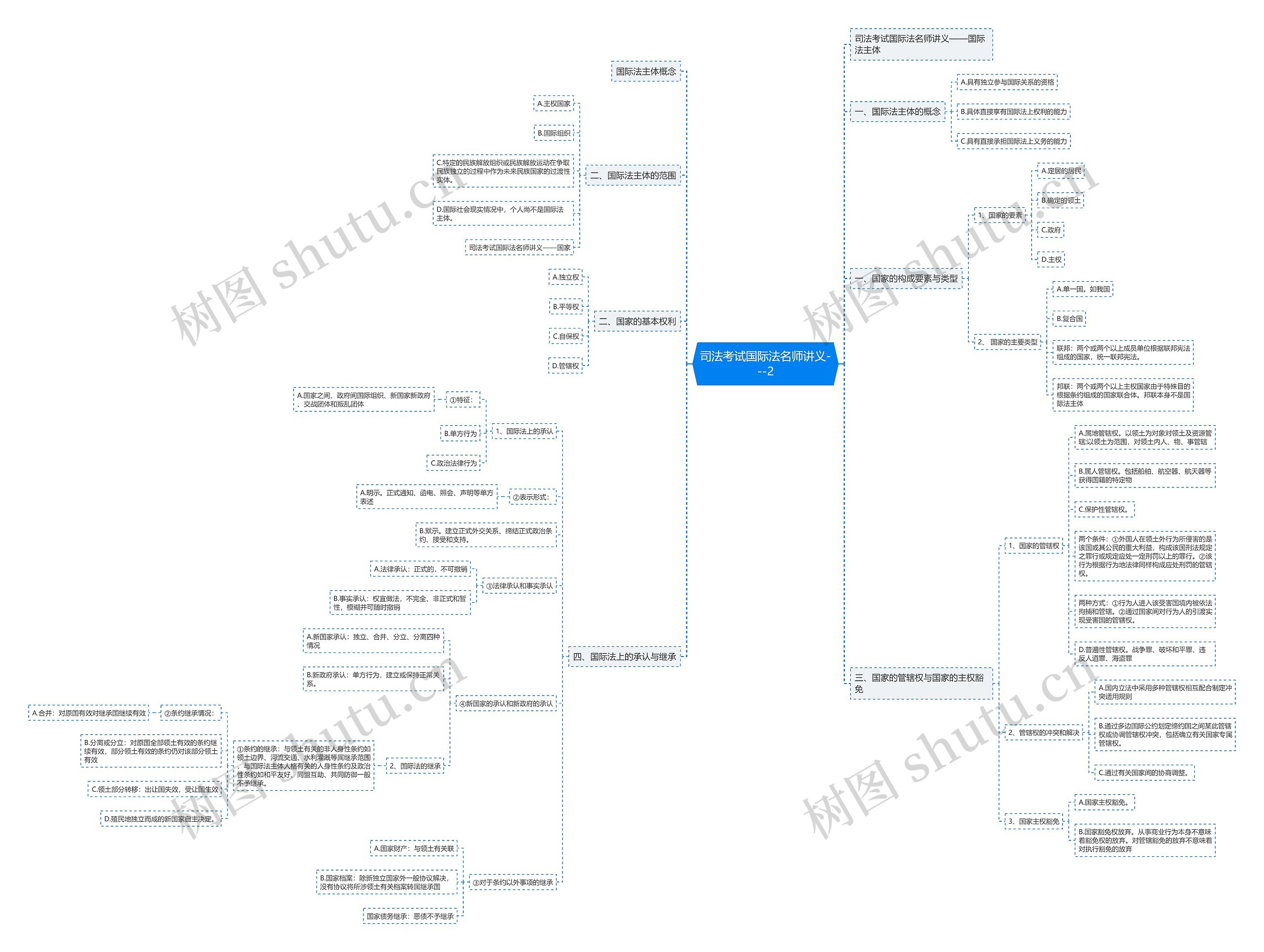 司法考试国际法名师讲义---2思维导图