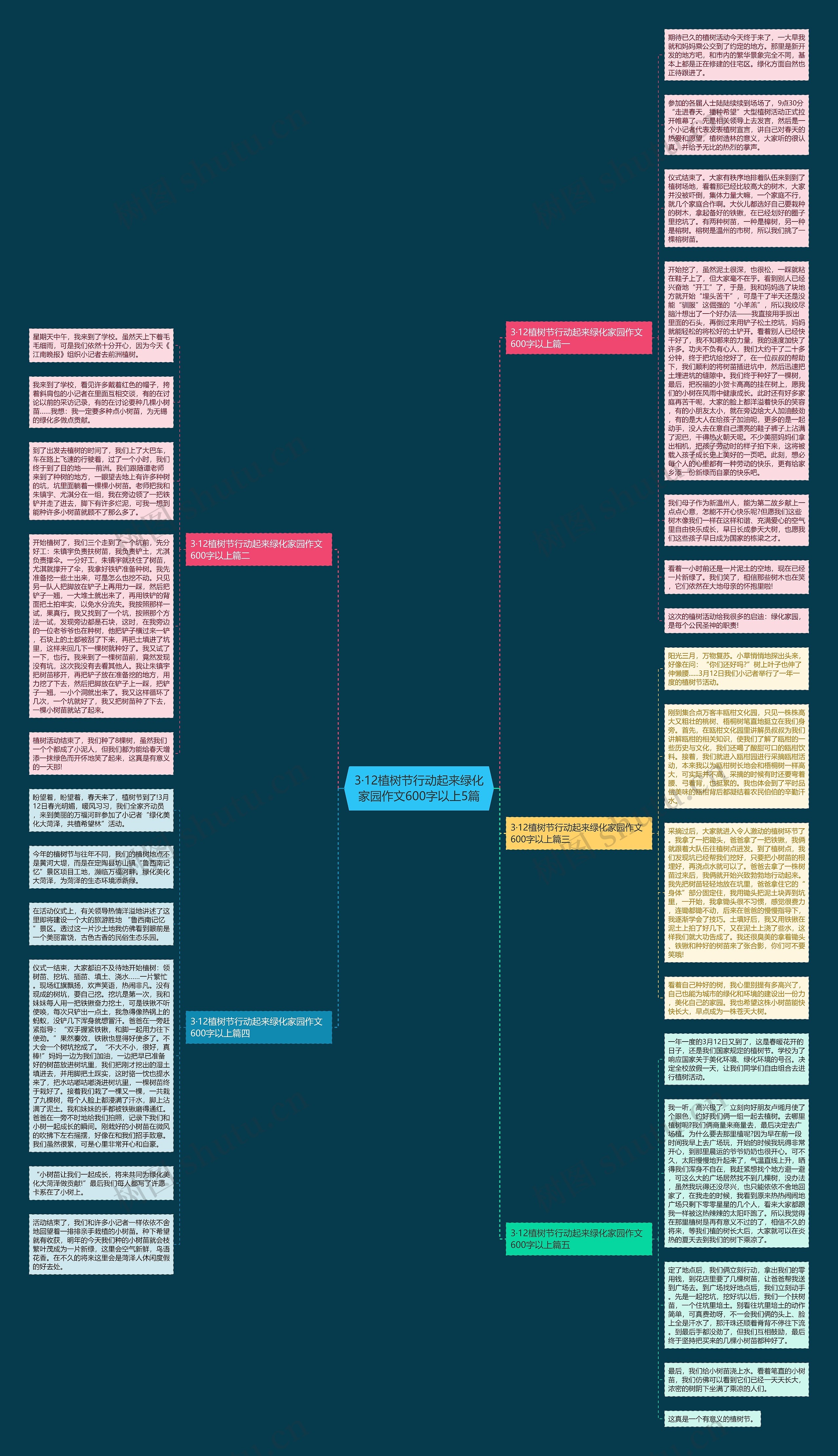 3·12植树节行动起来绿化家园作文600字以上5篇思维导图