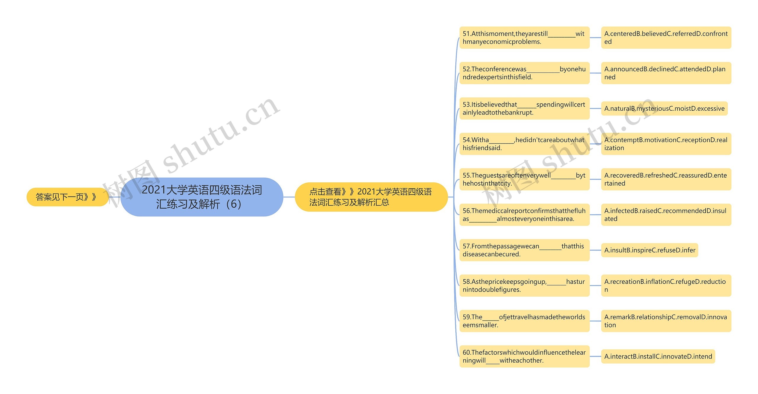 2021大学英语四级语法词汇练习及解析（6）