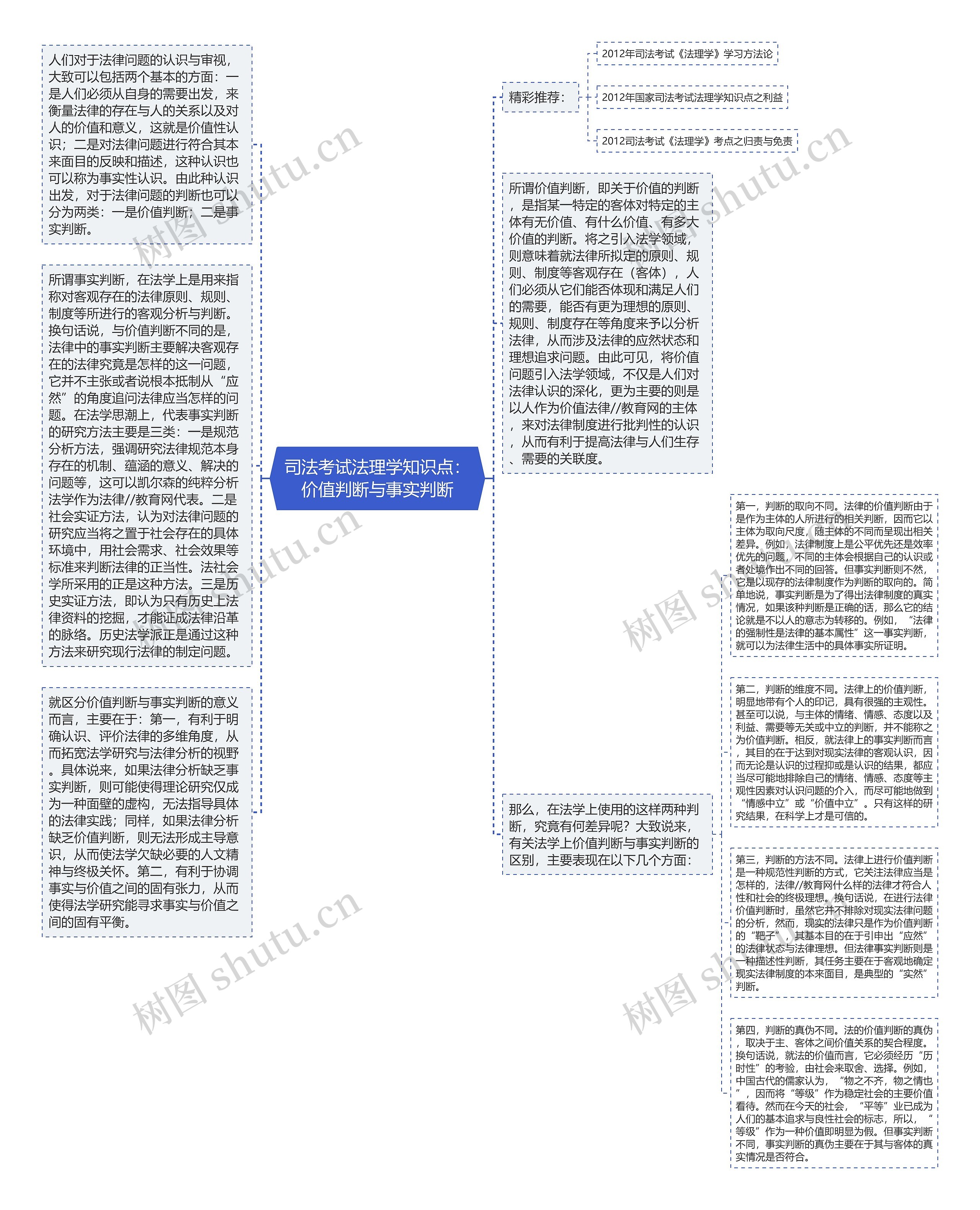 司法考试法理学知识点：价值判断与事实判断