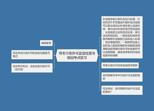 司考行政许可监督检查与撤回考点复习