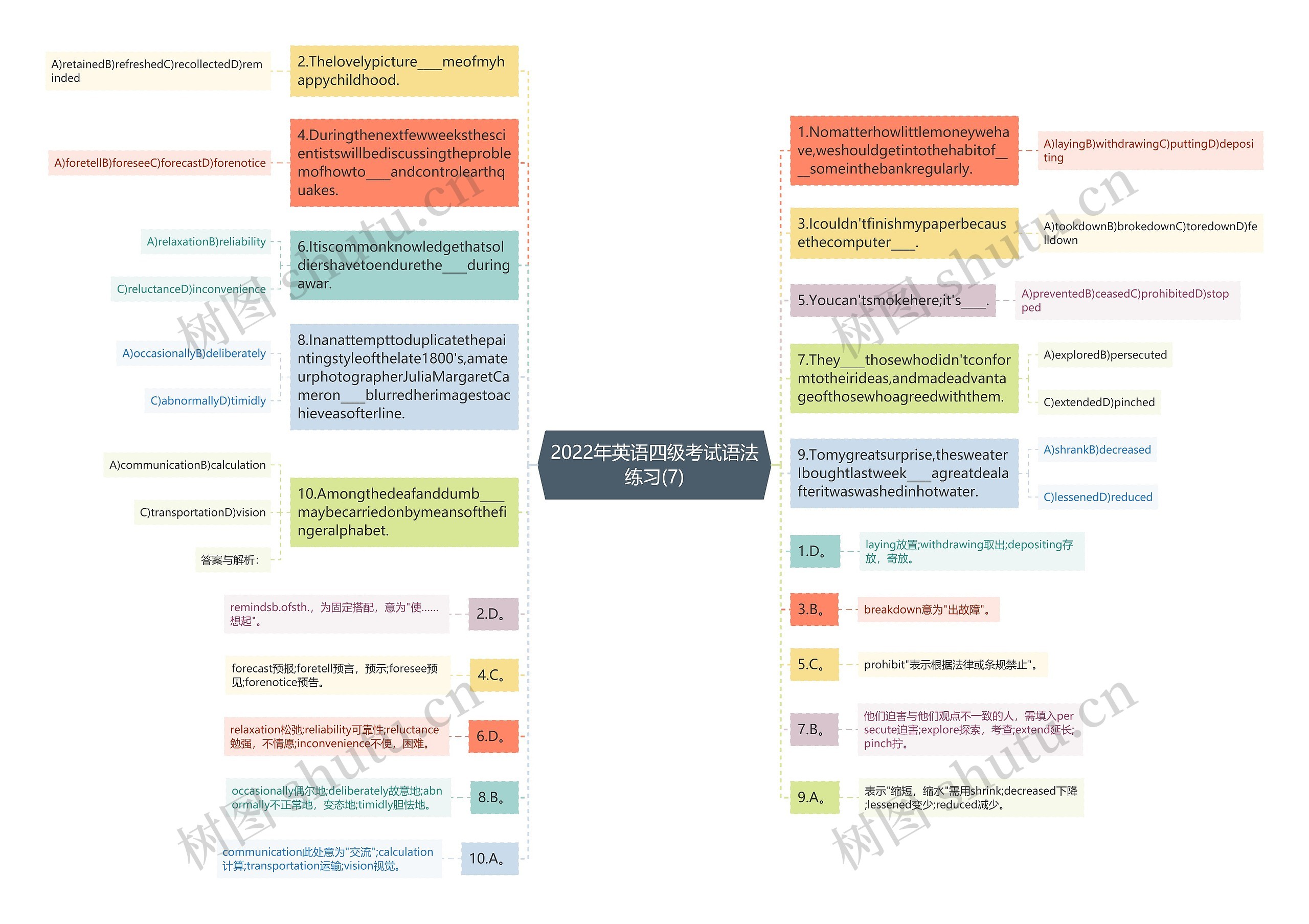 2022年英语四级考试语法练习(7)思维导图