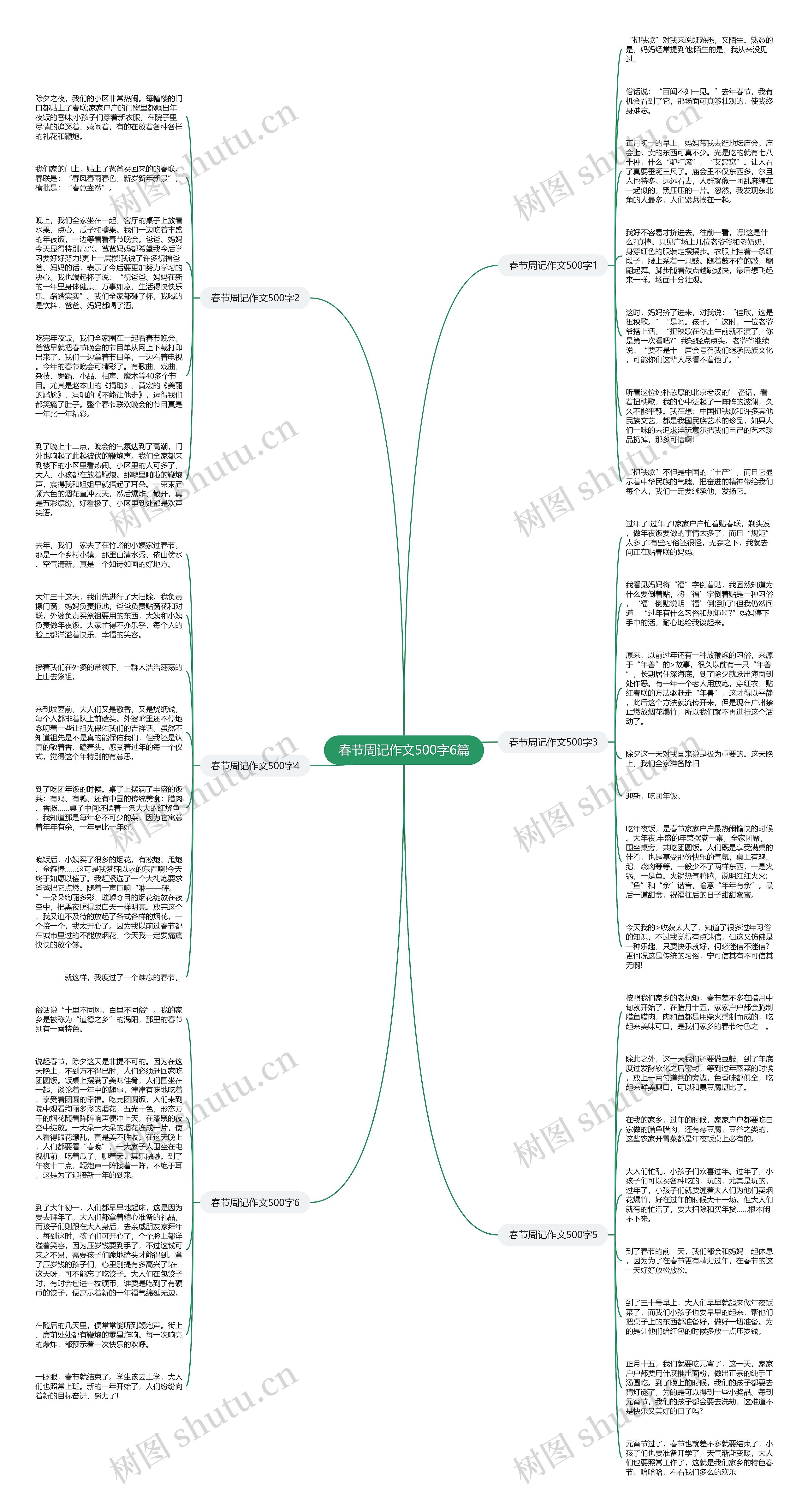 春节周记作文500字6篇思维导图