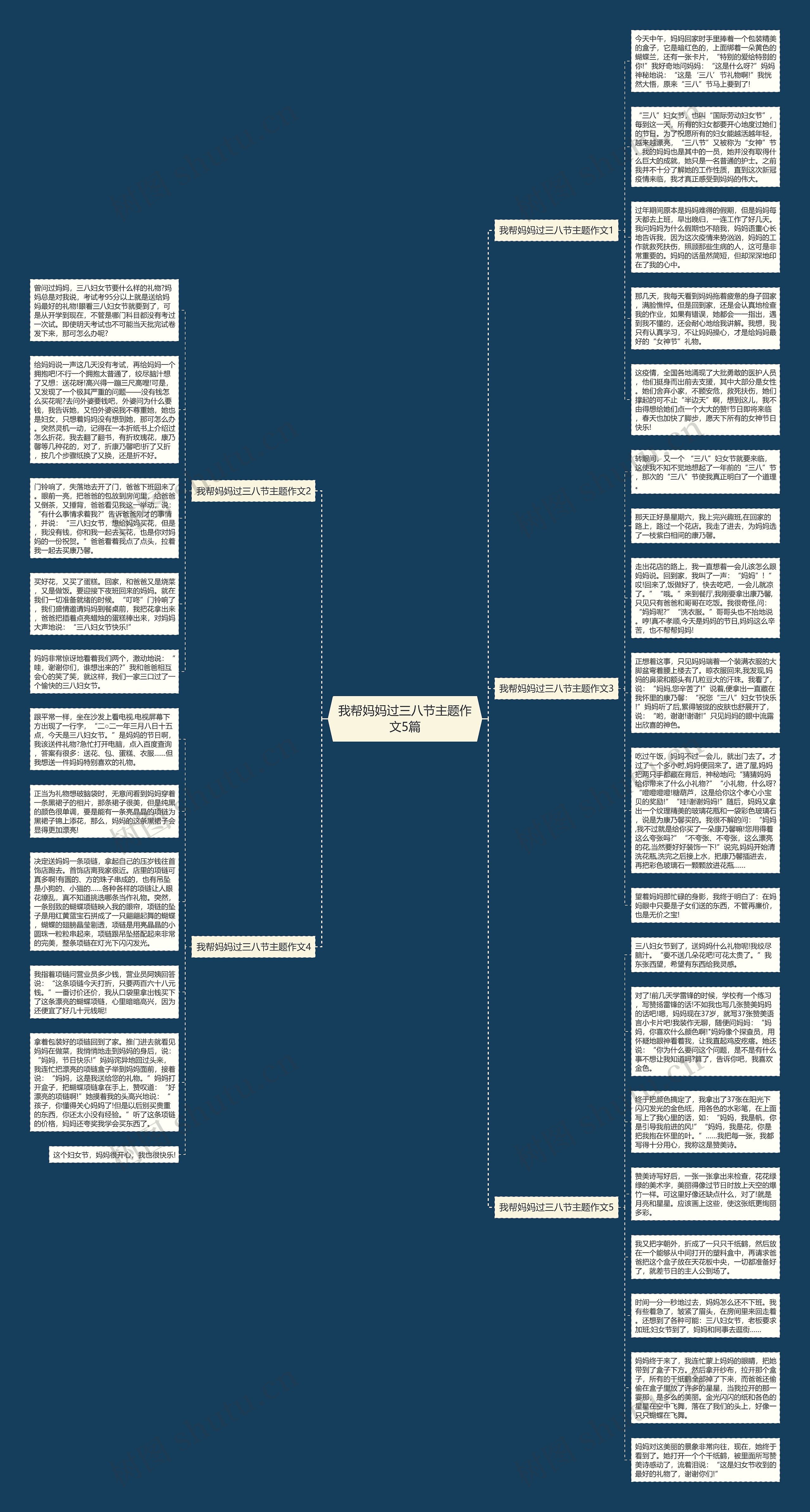 我帮妈妈过三八节主题作文5篇思维导图
